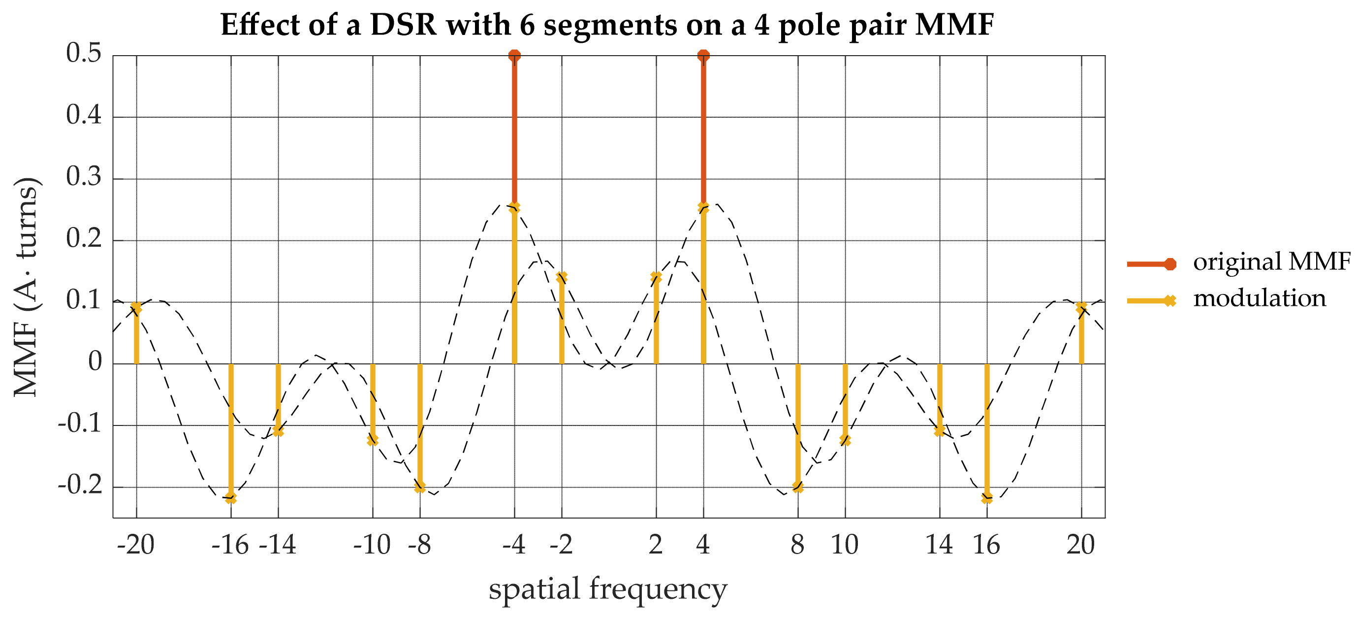 Energies 14 02388 g011