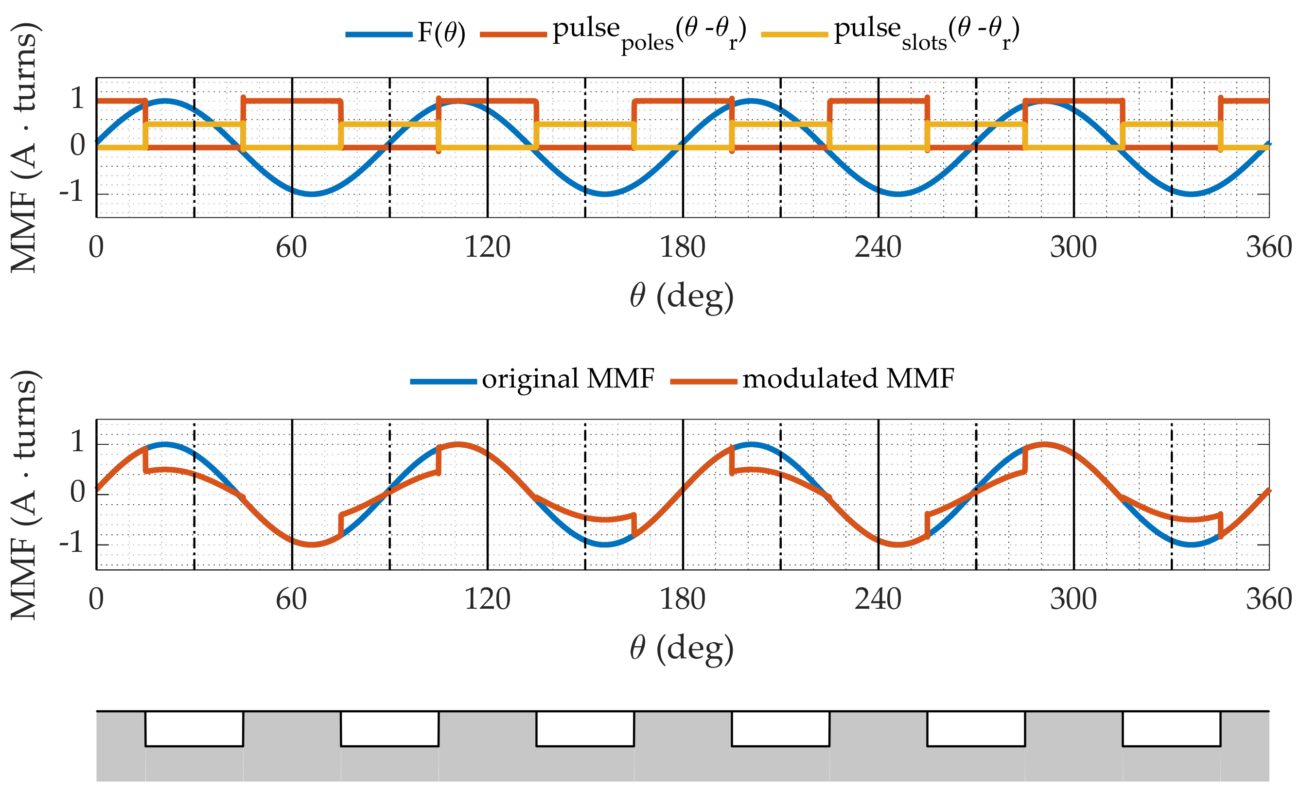 Energies 14 02388 g012