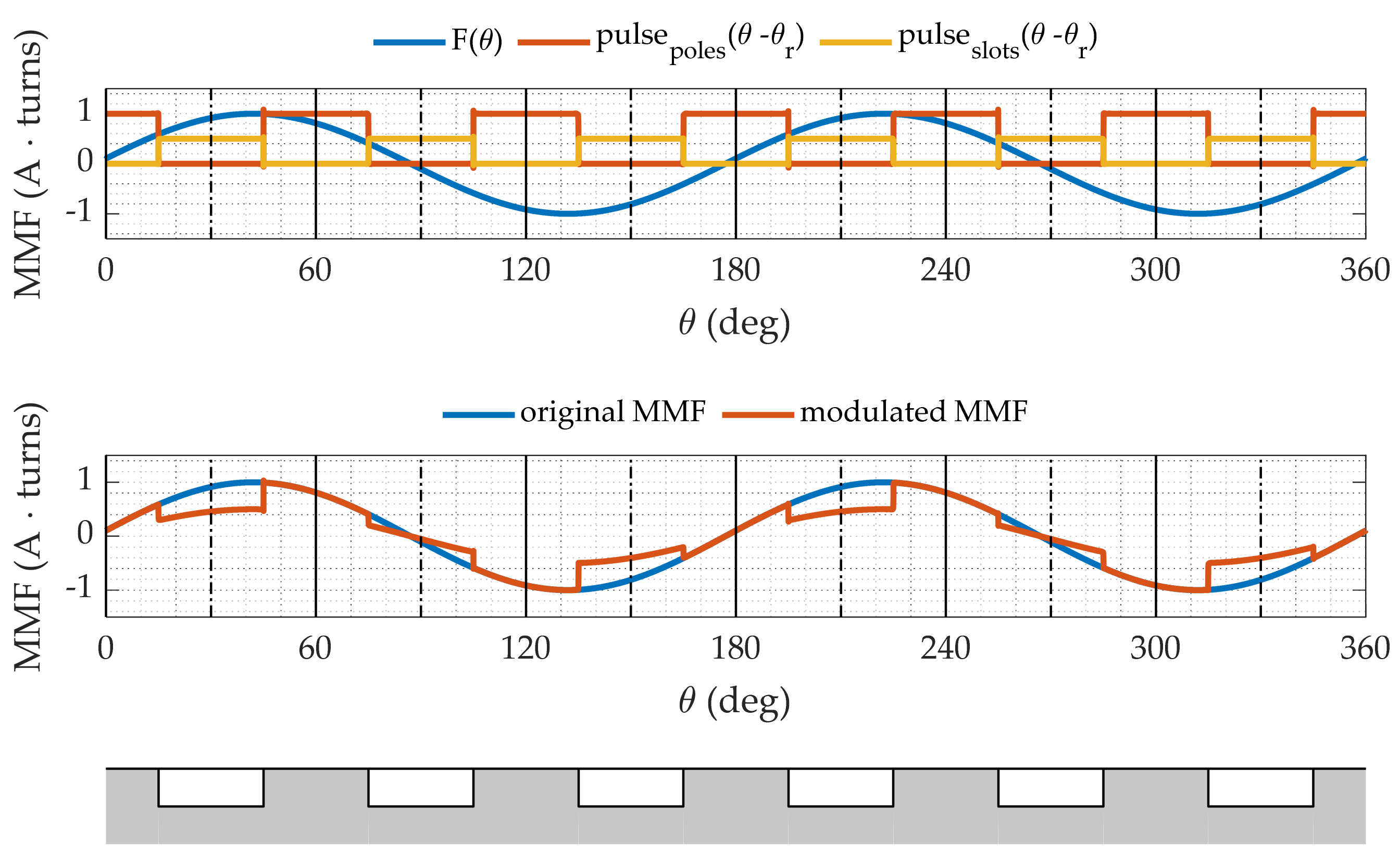 Energies 14 02388 g013