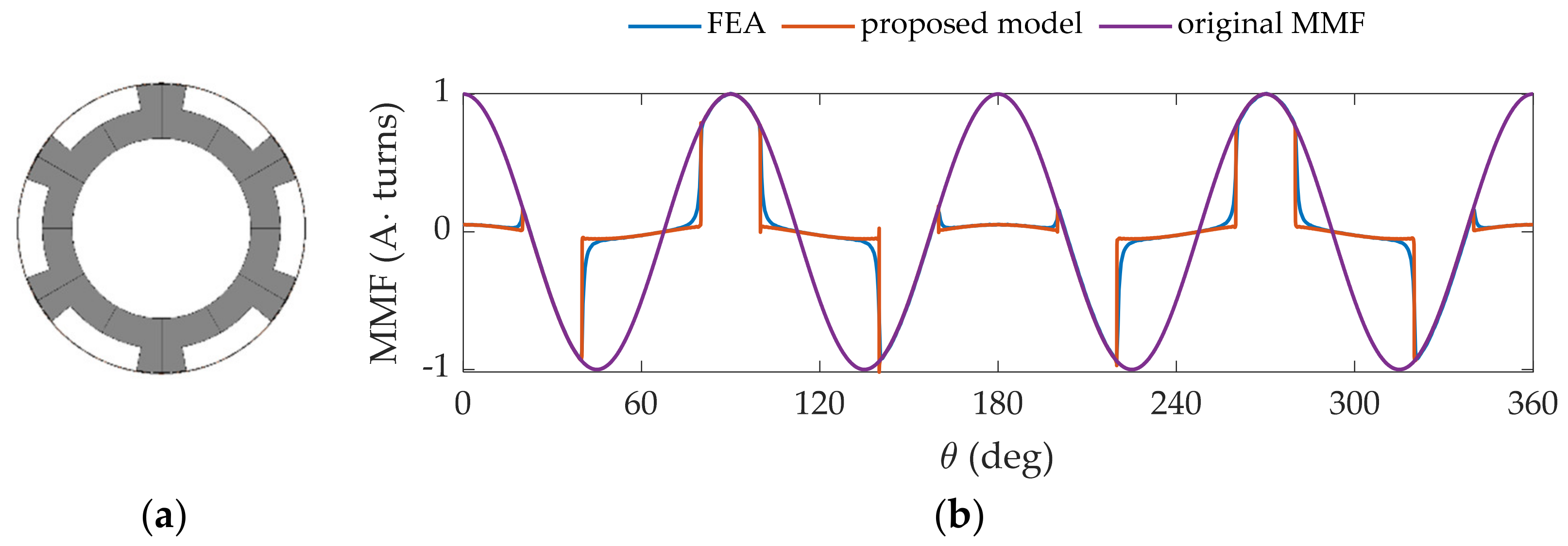 Energies 14 02388 g014