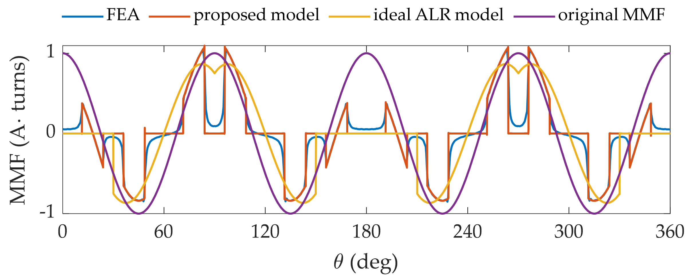 Energies 14 02388 g015