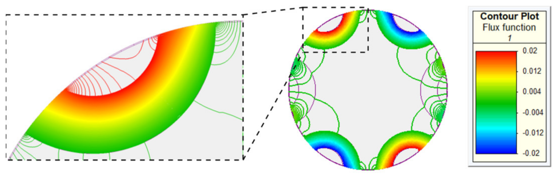 Energies 14 02388 g016