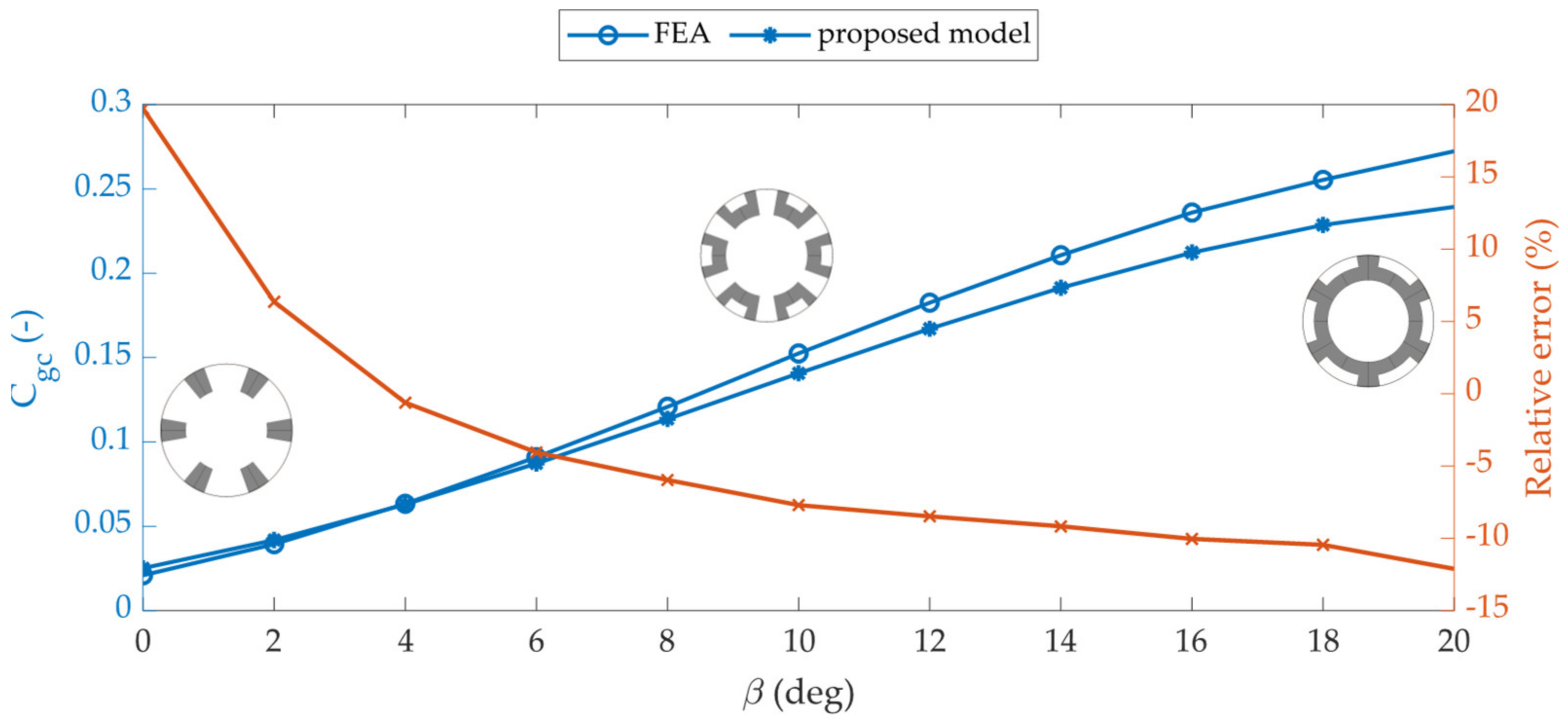 Energies 14 02388 g017