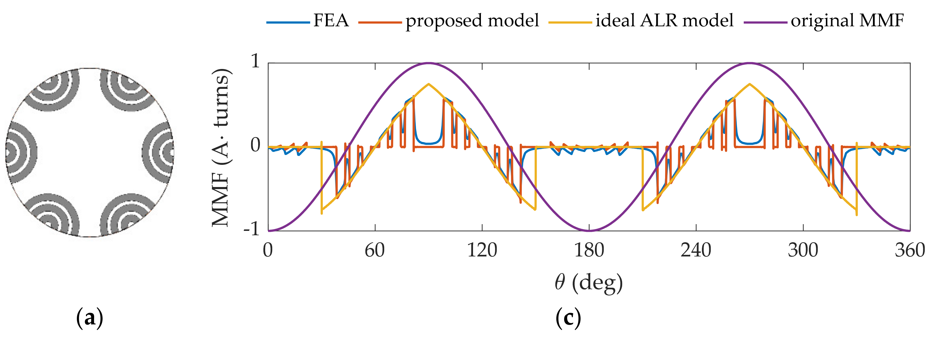 Energies 14 02388 g018a