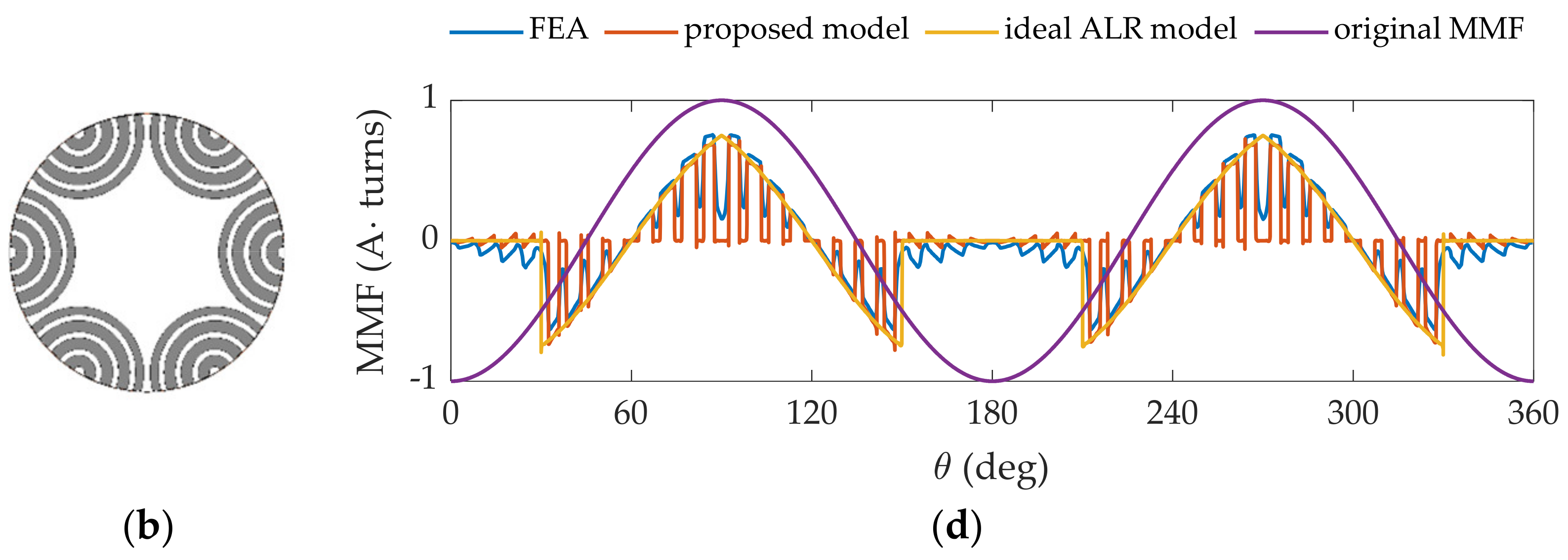 Energies 14 02388 g018b