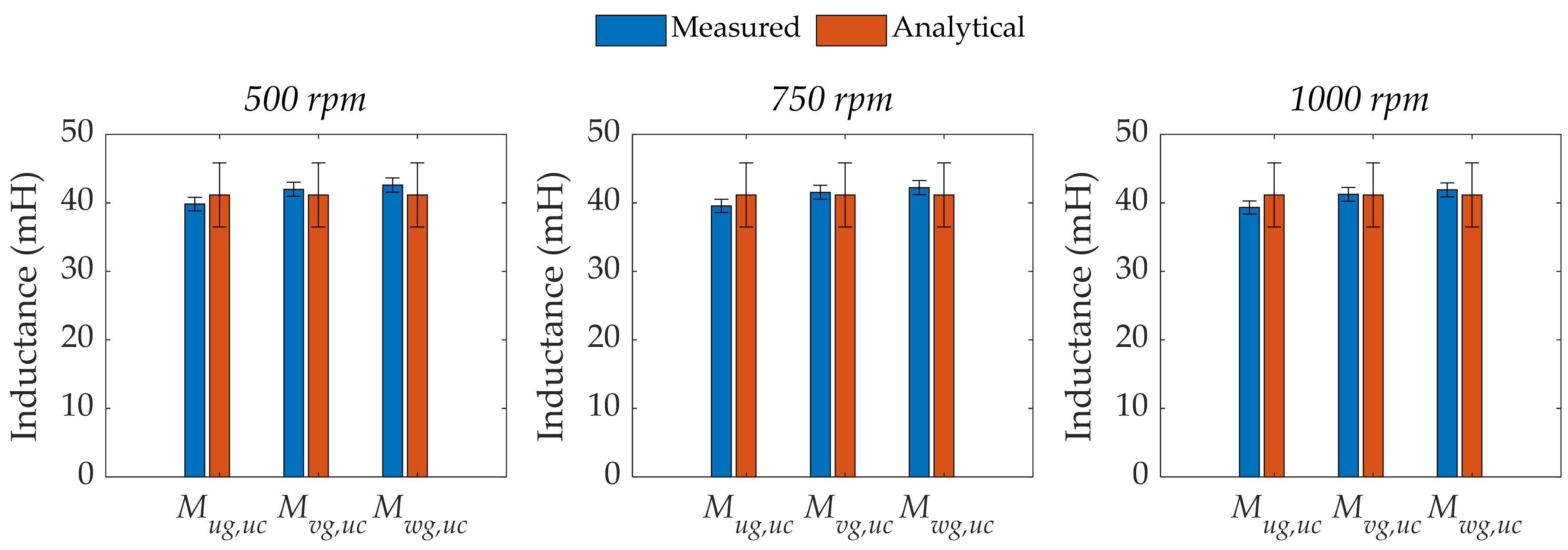 Energies 14 02388 g022