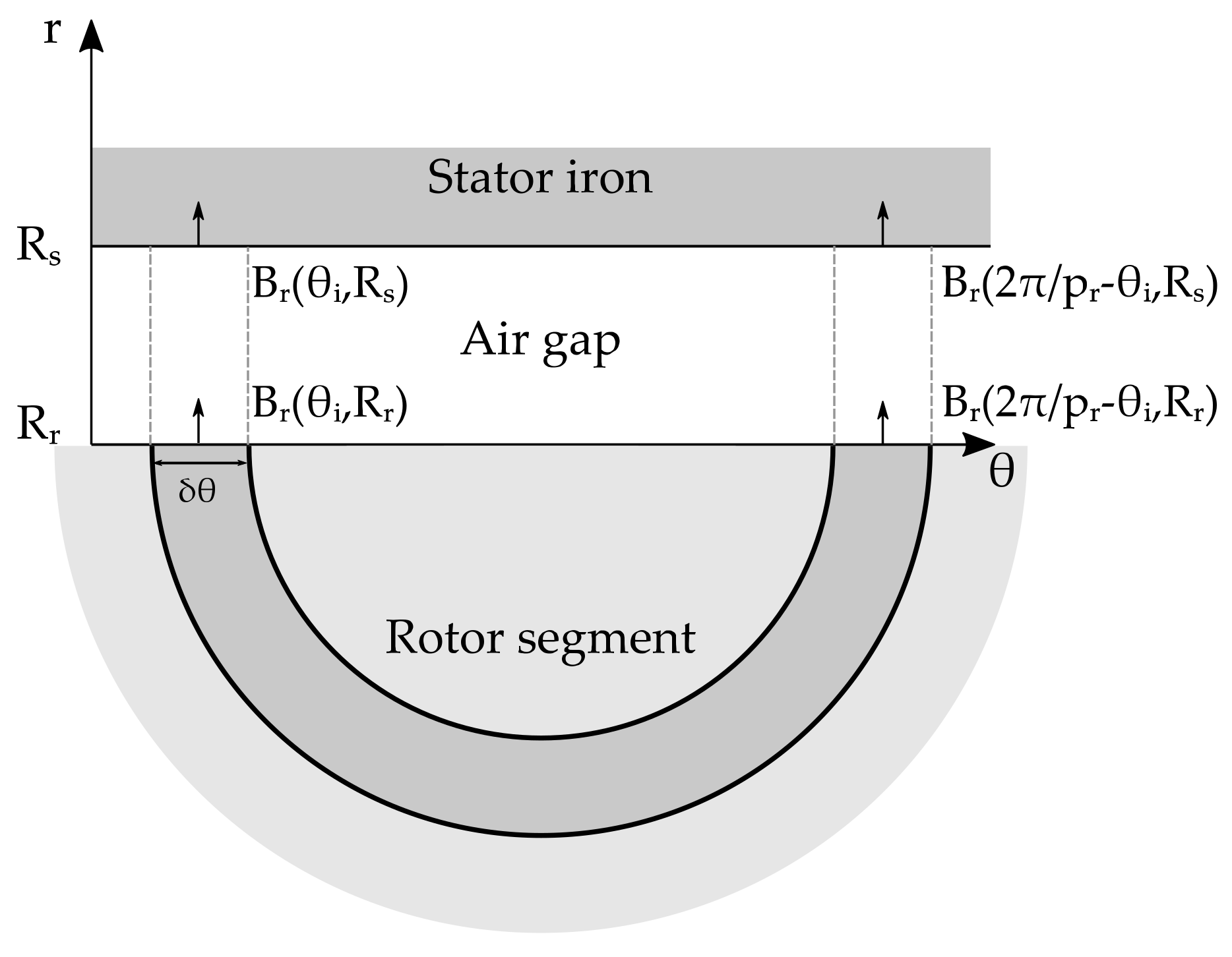 Energies 14 02388 g0a1