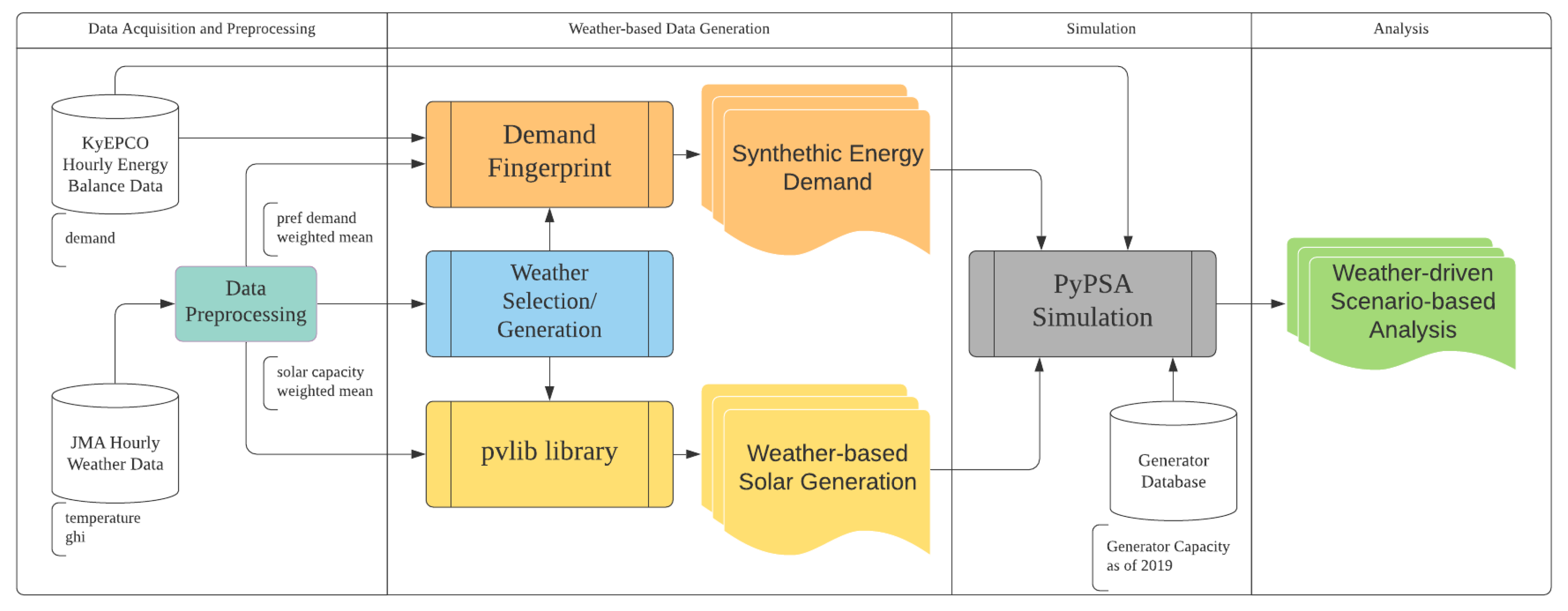 Energies 14 02389 g001