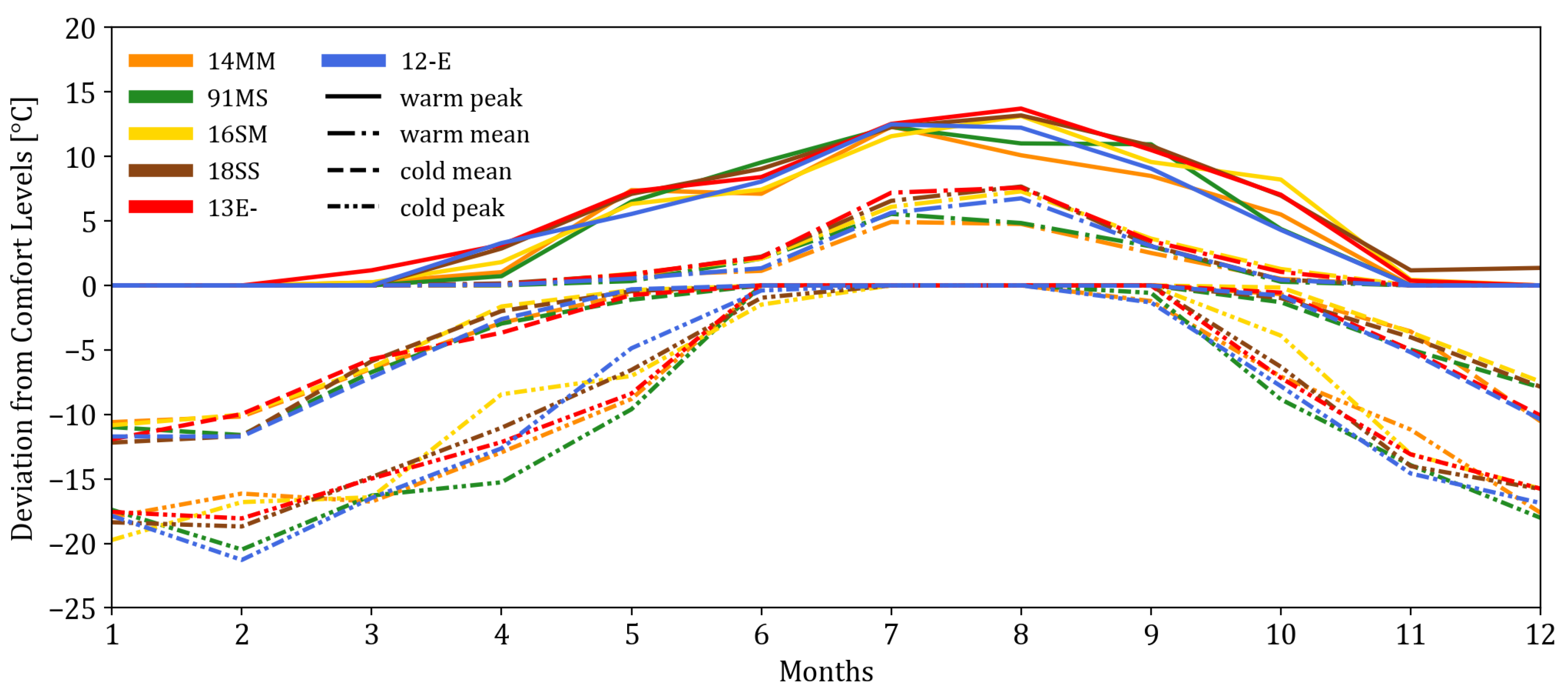 Energies 14 02389 g002