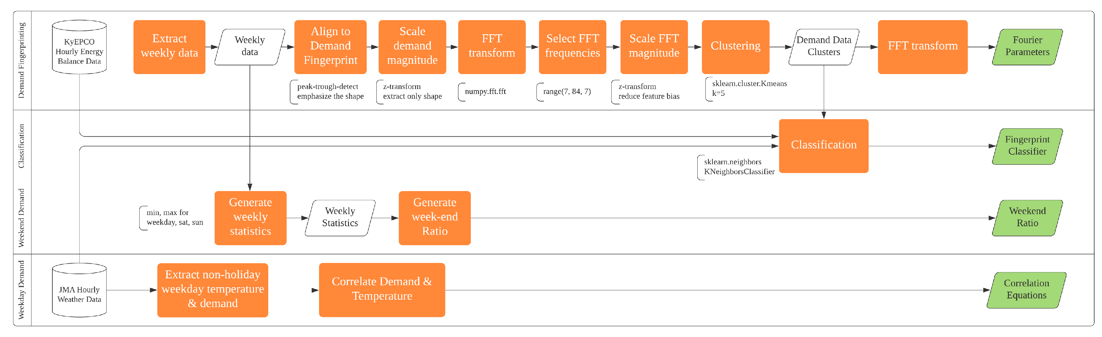 Energies 14 02389 g003