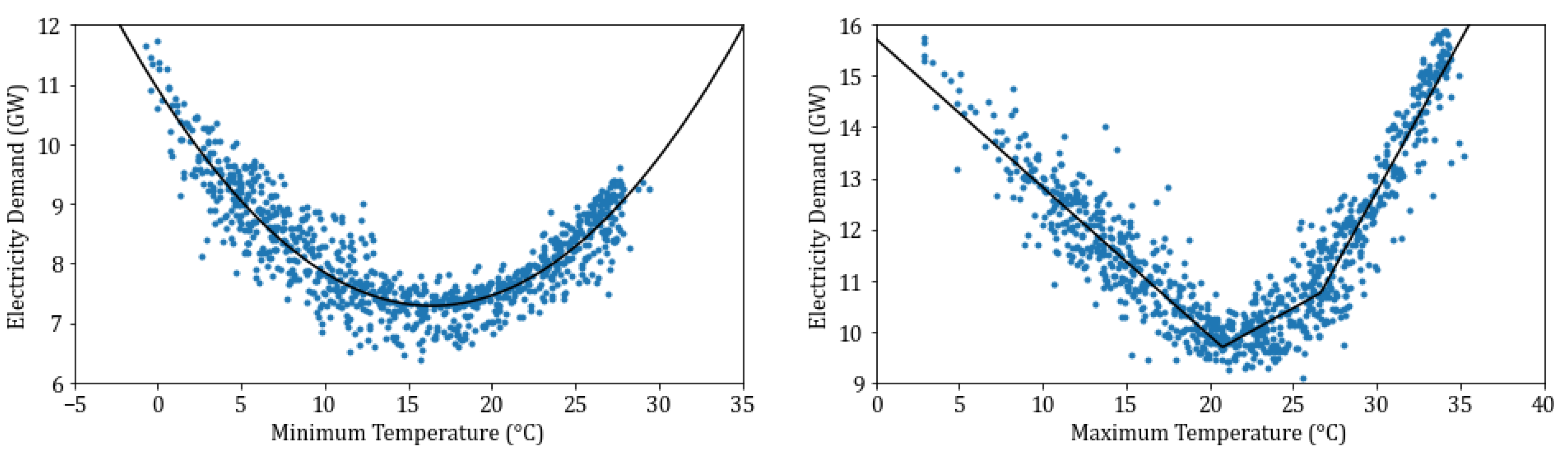 Energies 14 02389 g005