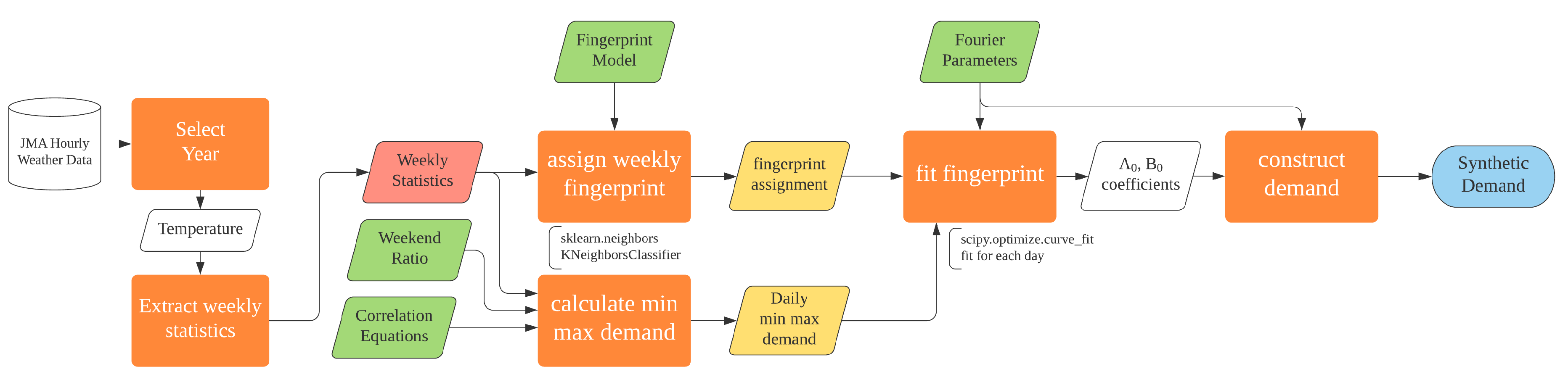 Energies 14 02389 g006