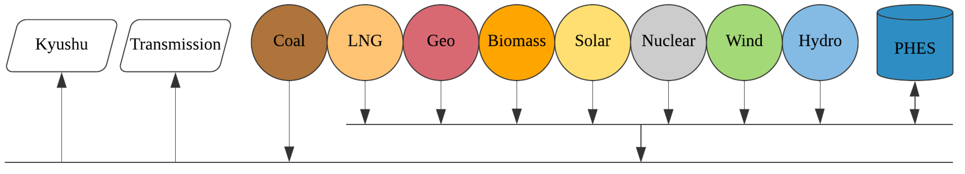 Energies 14 02389 g008