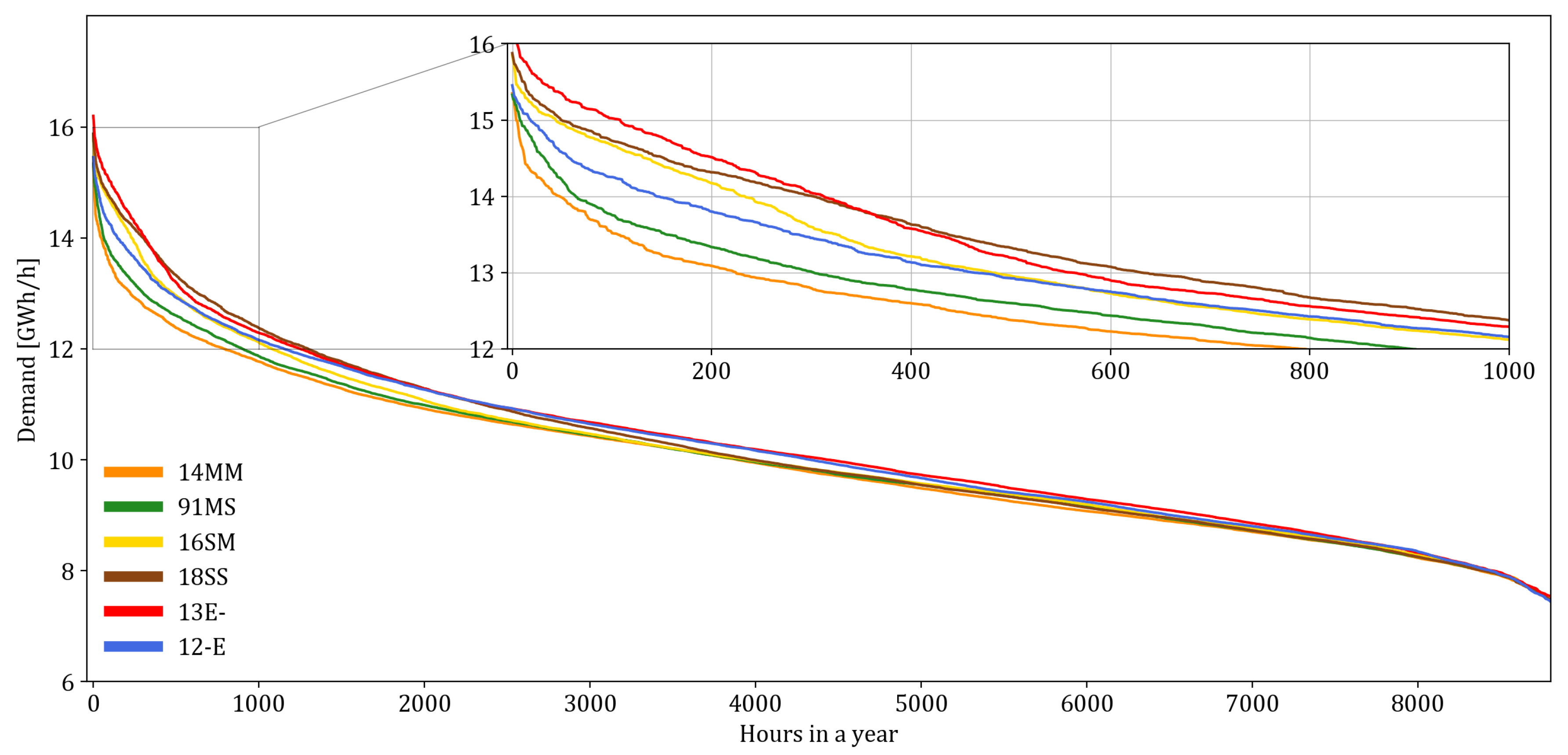 Energies 14 02389 g009