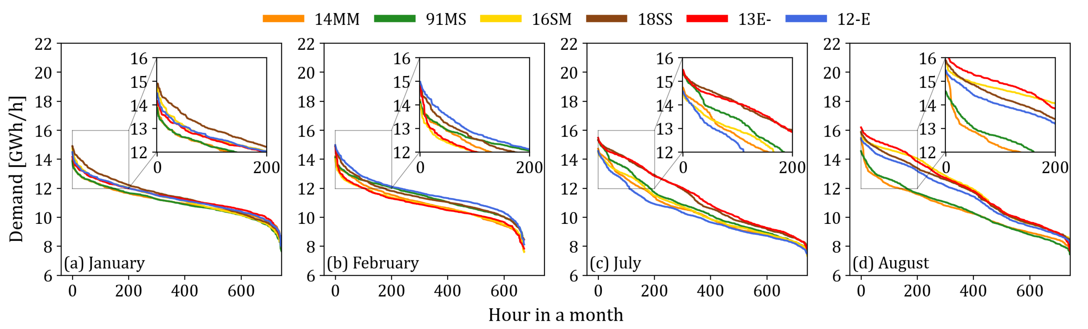 Energies 14 02389 g010