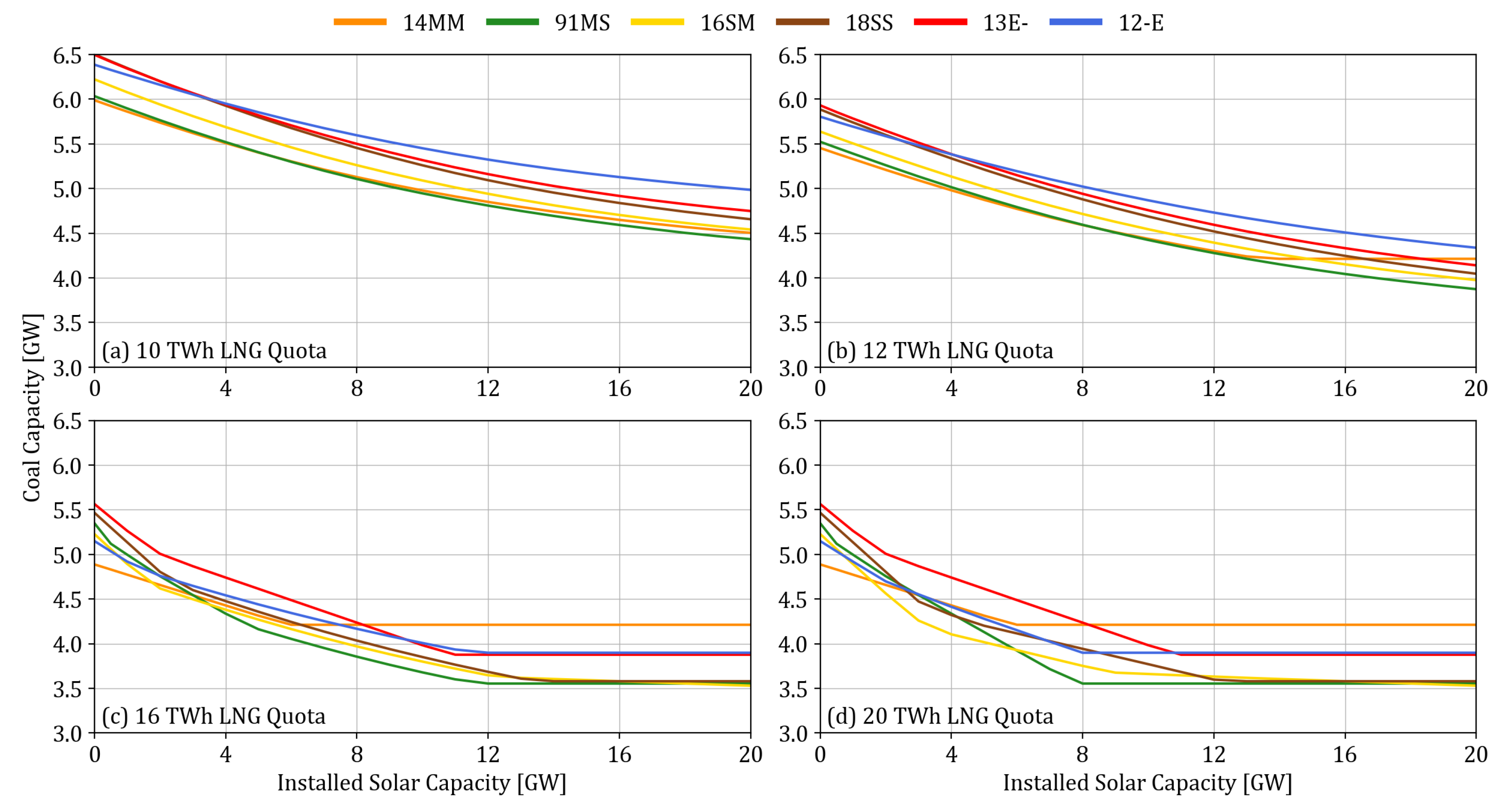 Energies 14 02389 g011