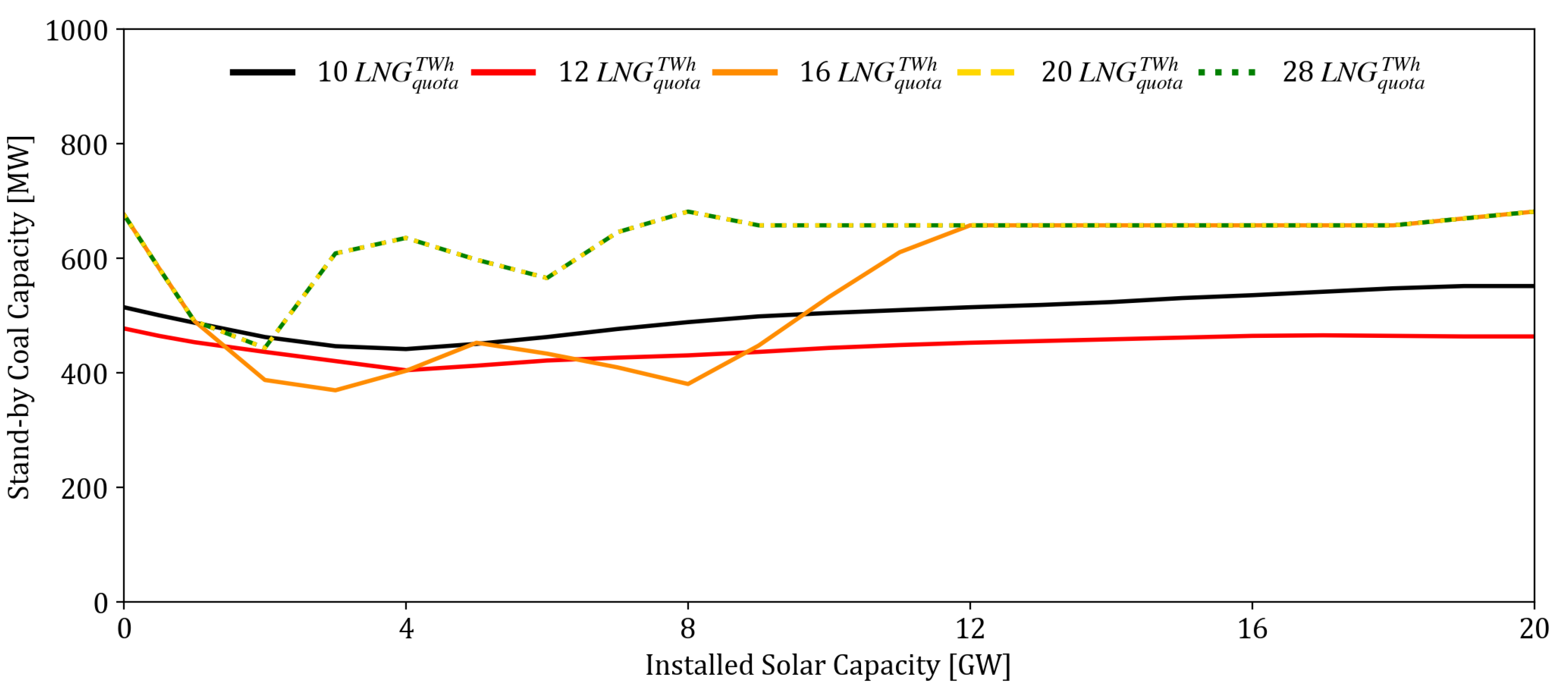 Energies 14 02389 g012