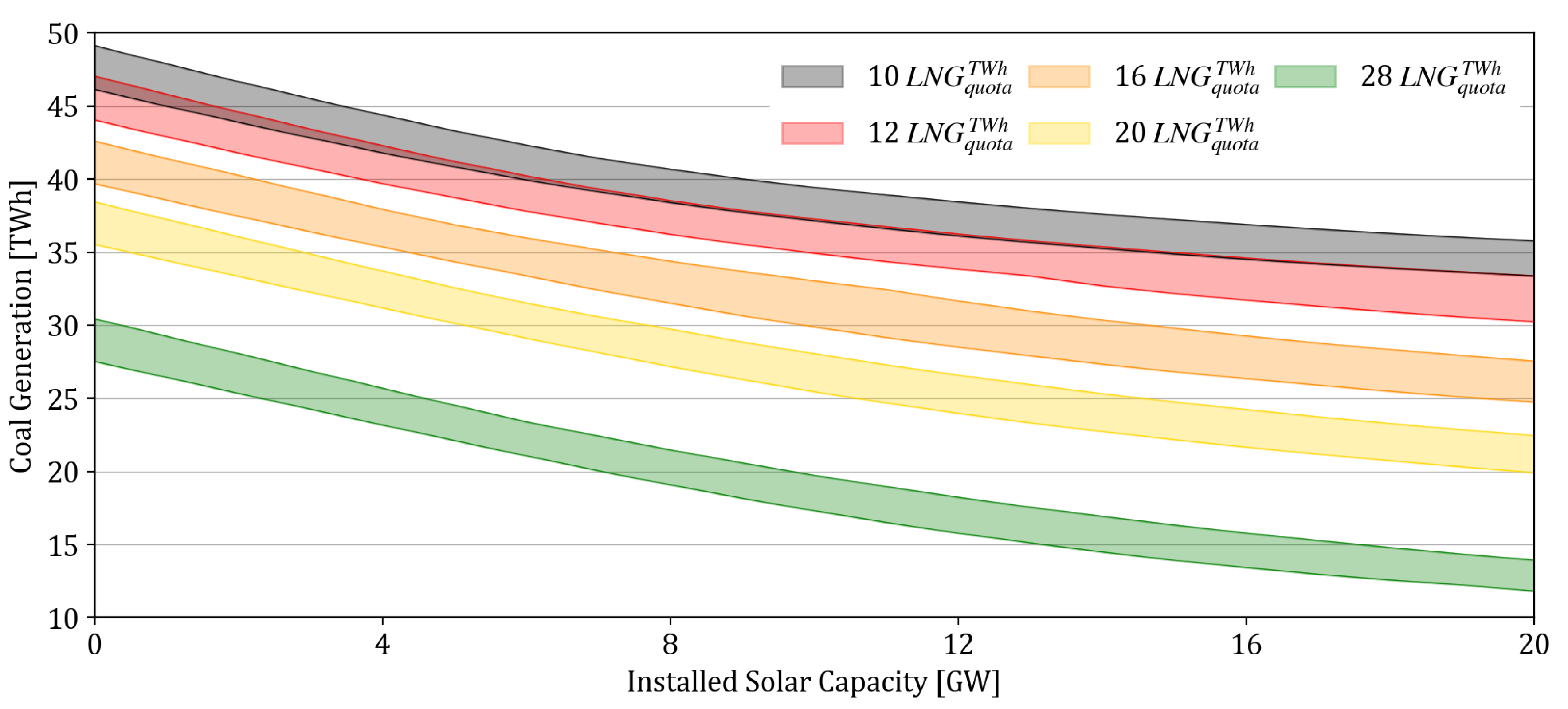 Energies 14 02389 g013
