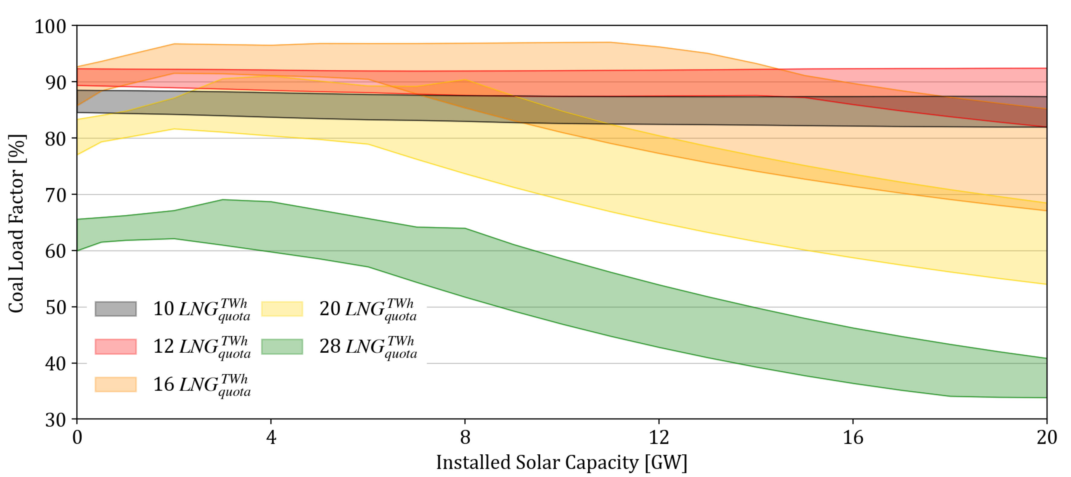 Energies 14 02389 g014