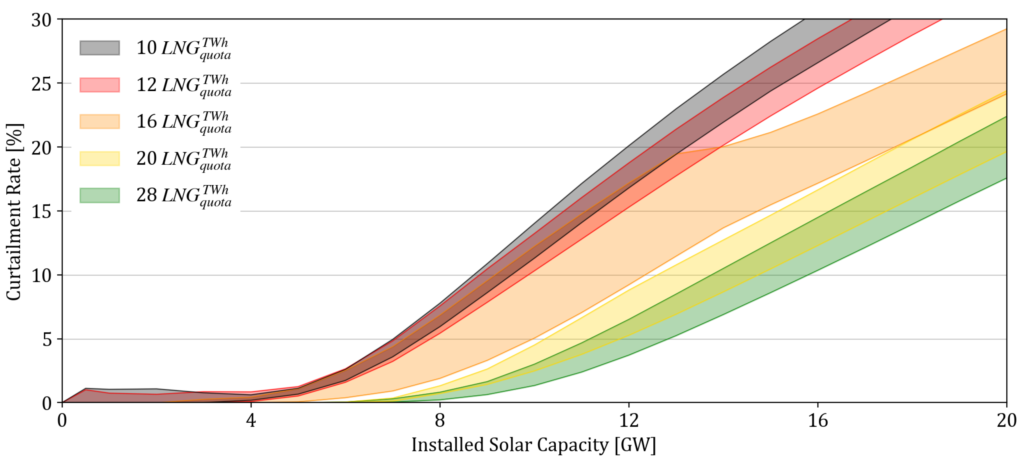 Energies 14 02389 g015