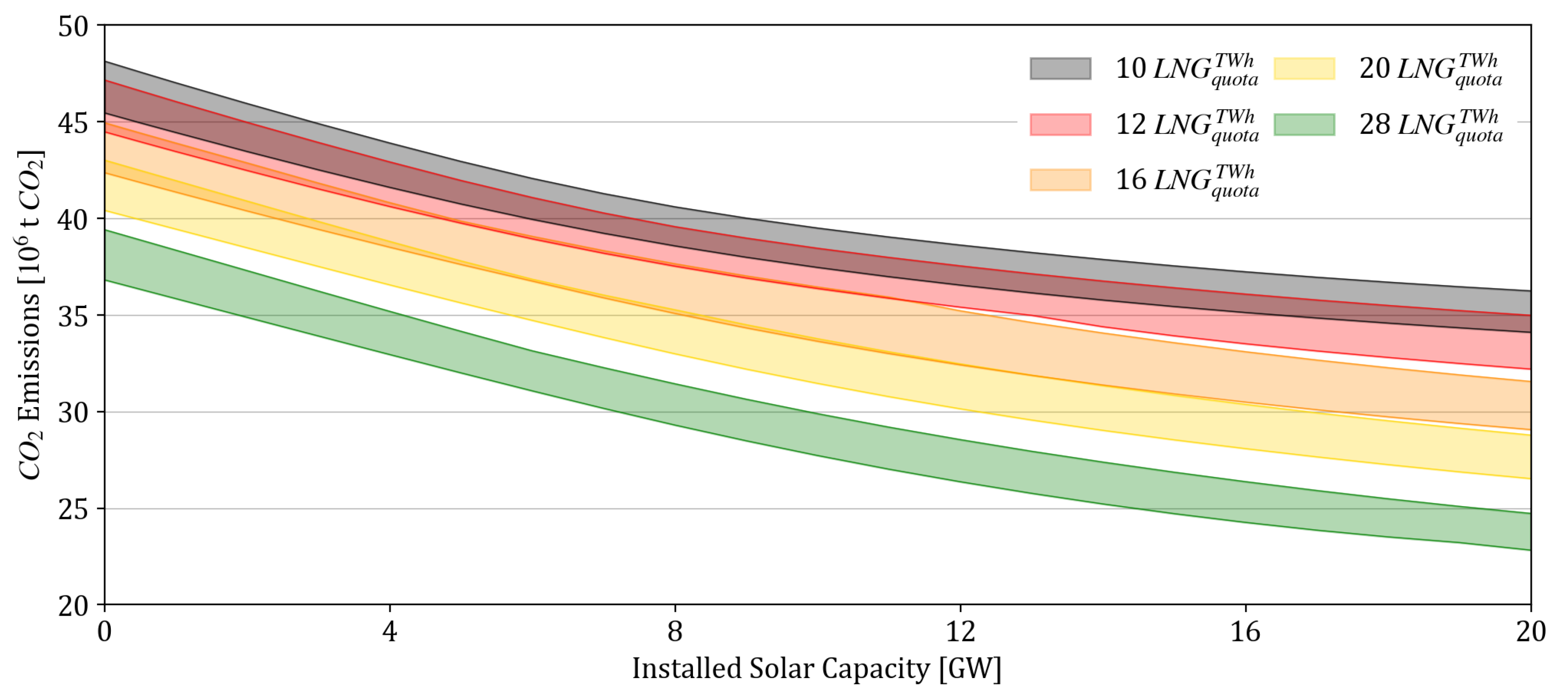 Energies 14 02389 g016