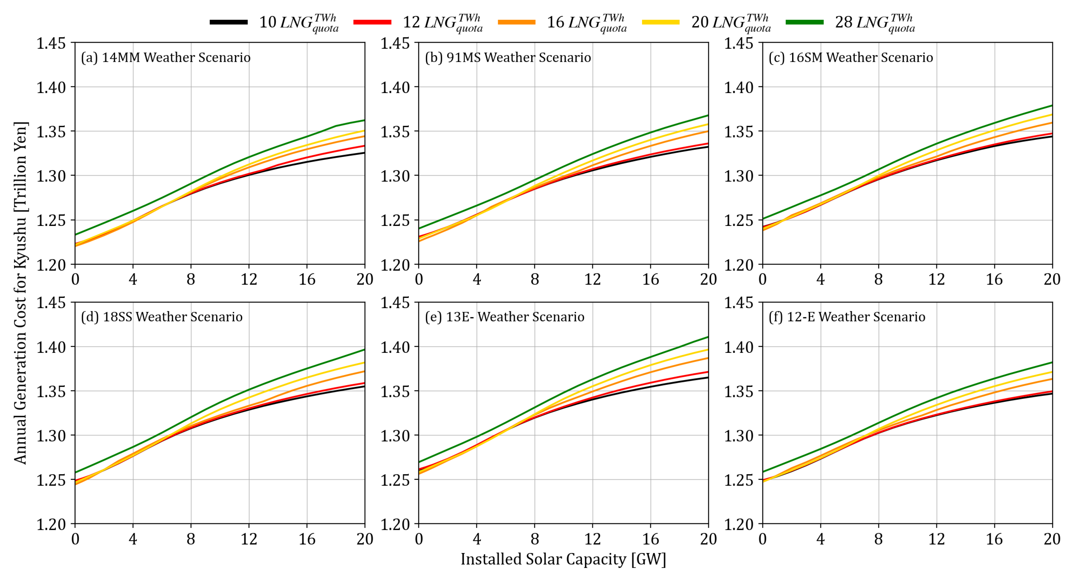 Energies 14 02389 g017