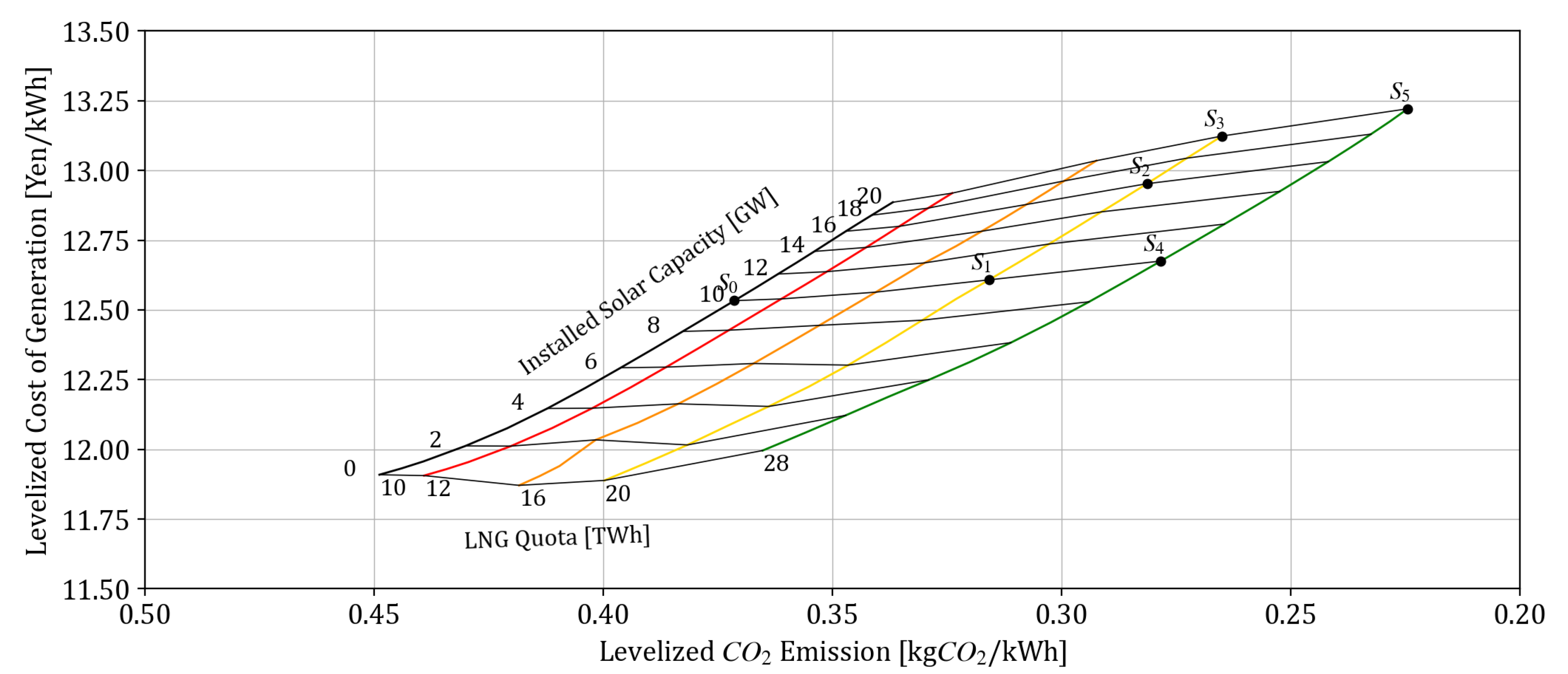 Energies 14 02389 g018