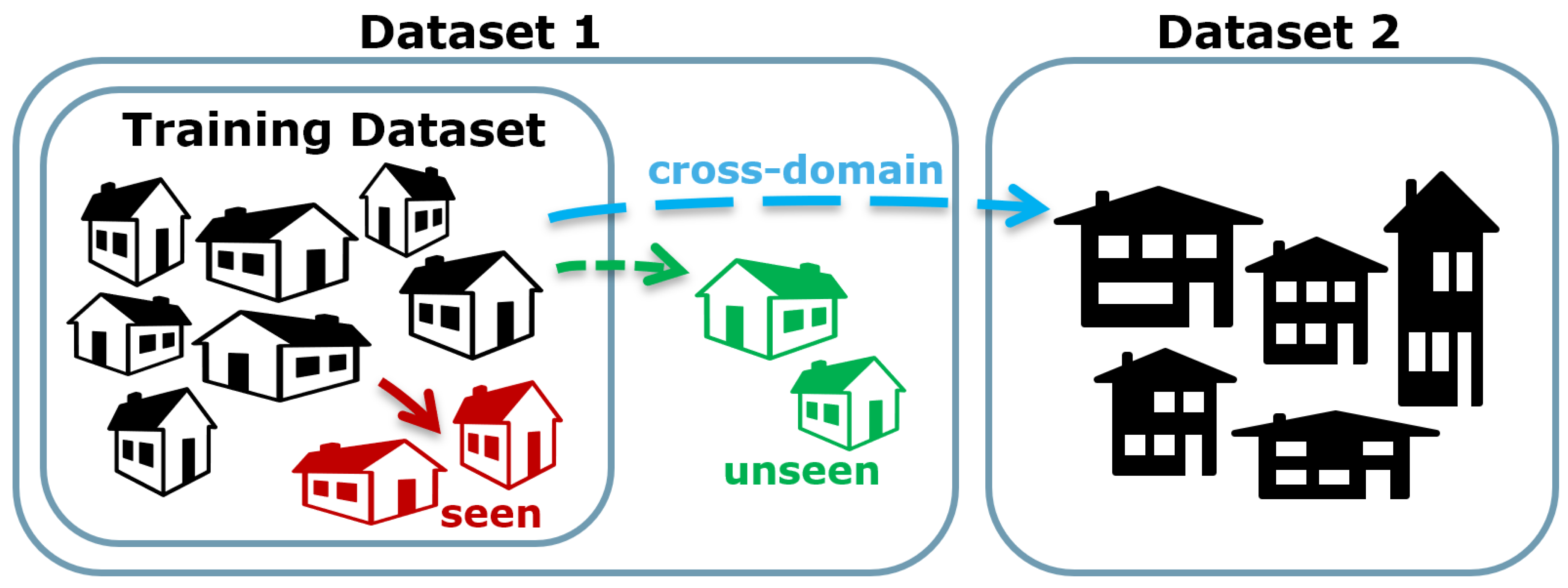 Energies | Free Full-Text | Review on Deep Neural Networks Applied 