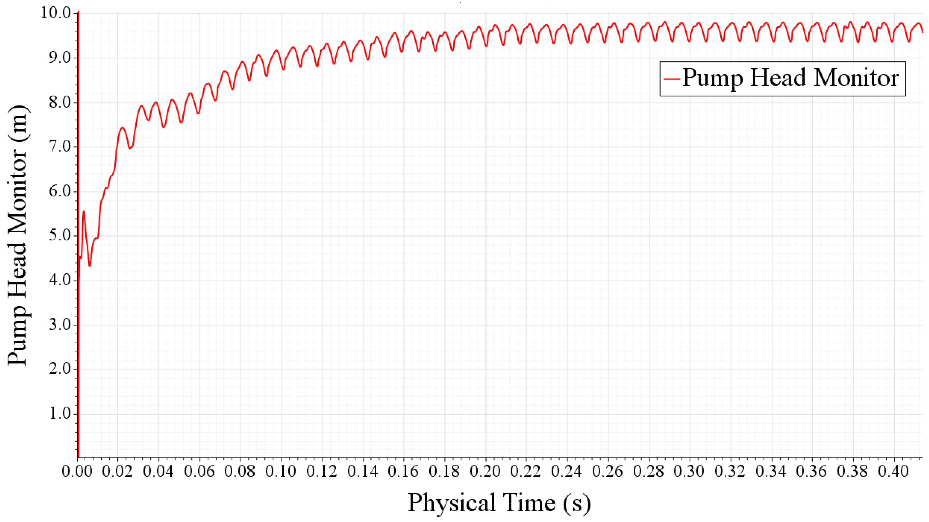 Energies 14 02391 g003