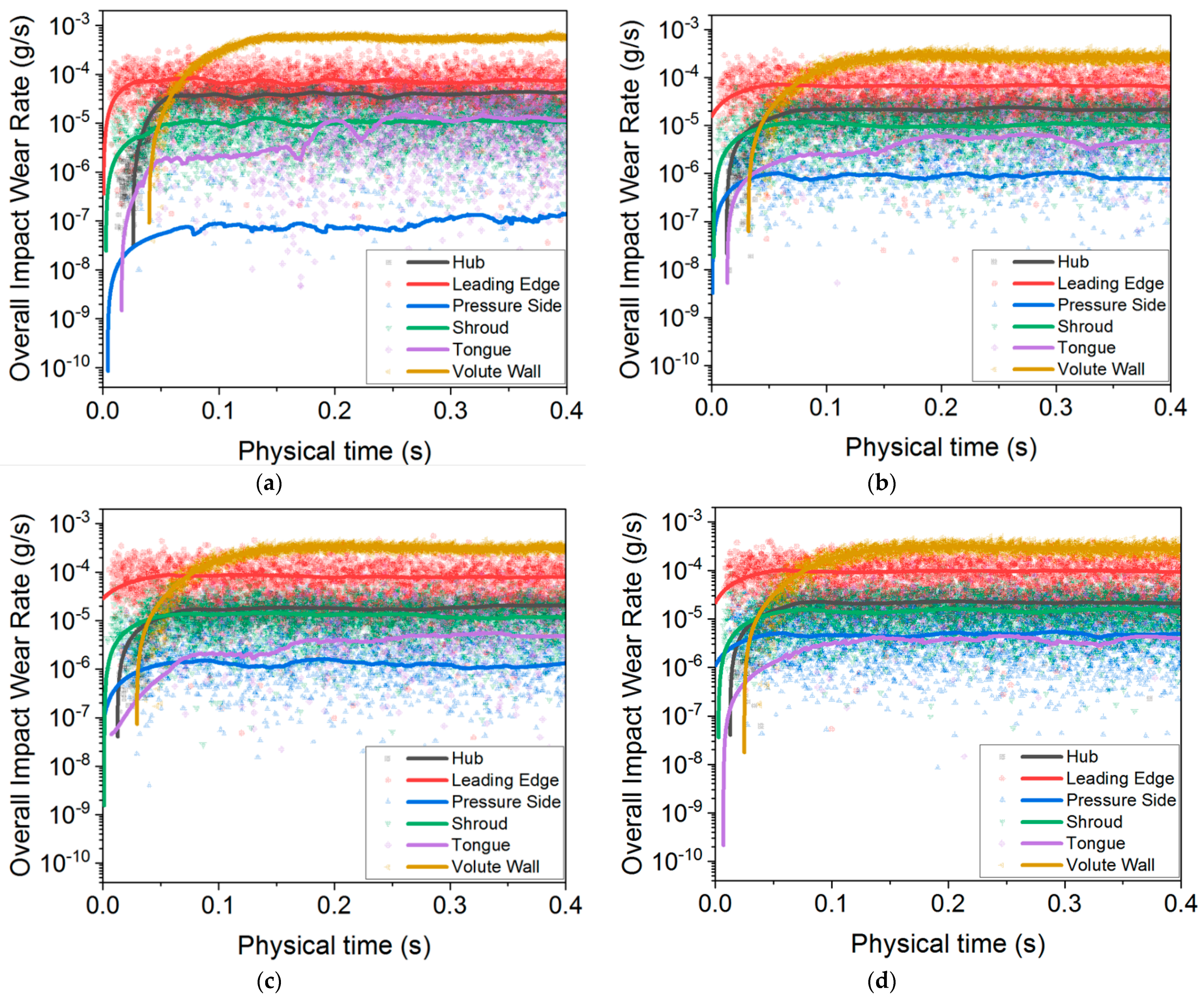 Energies 14 02391 g006a