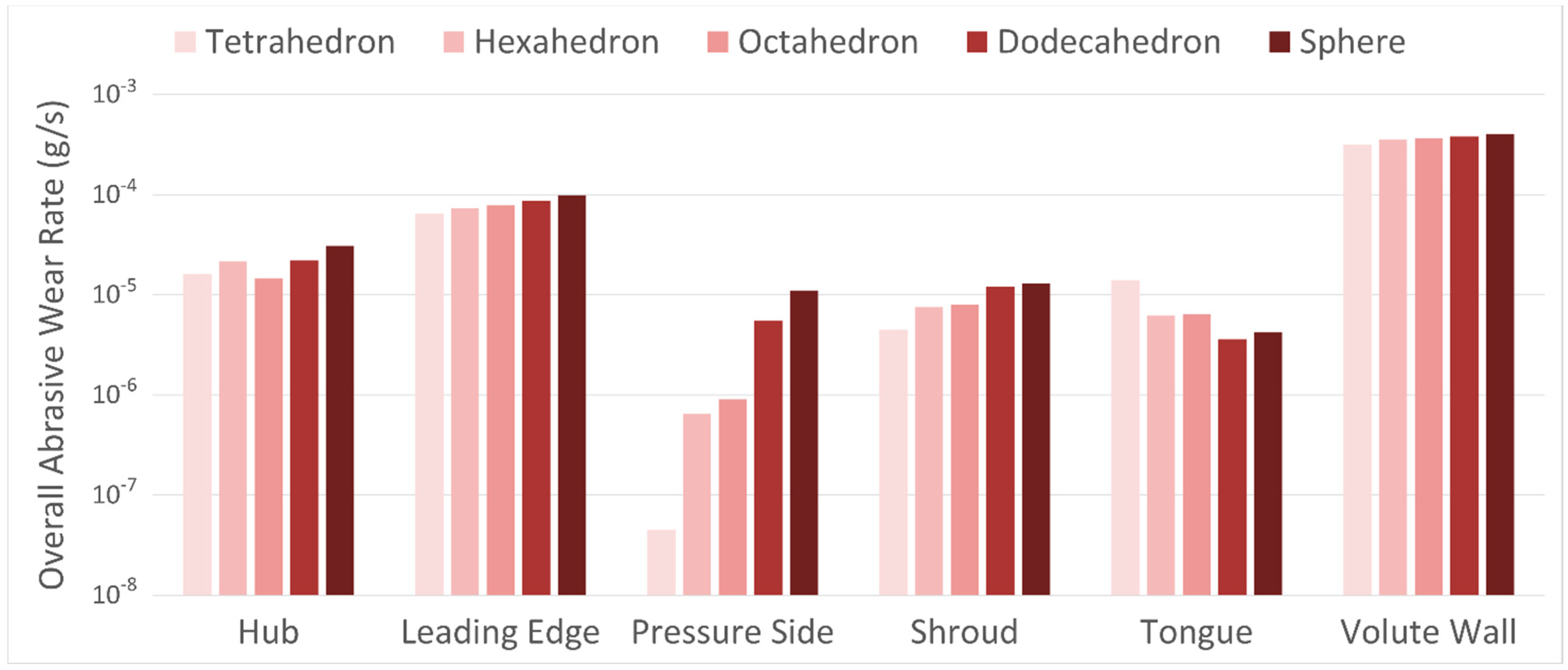 Energies 14 02391 g011