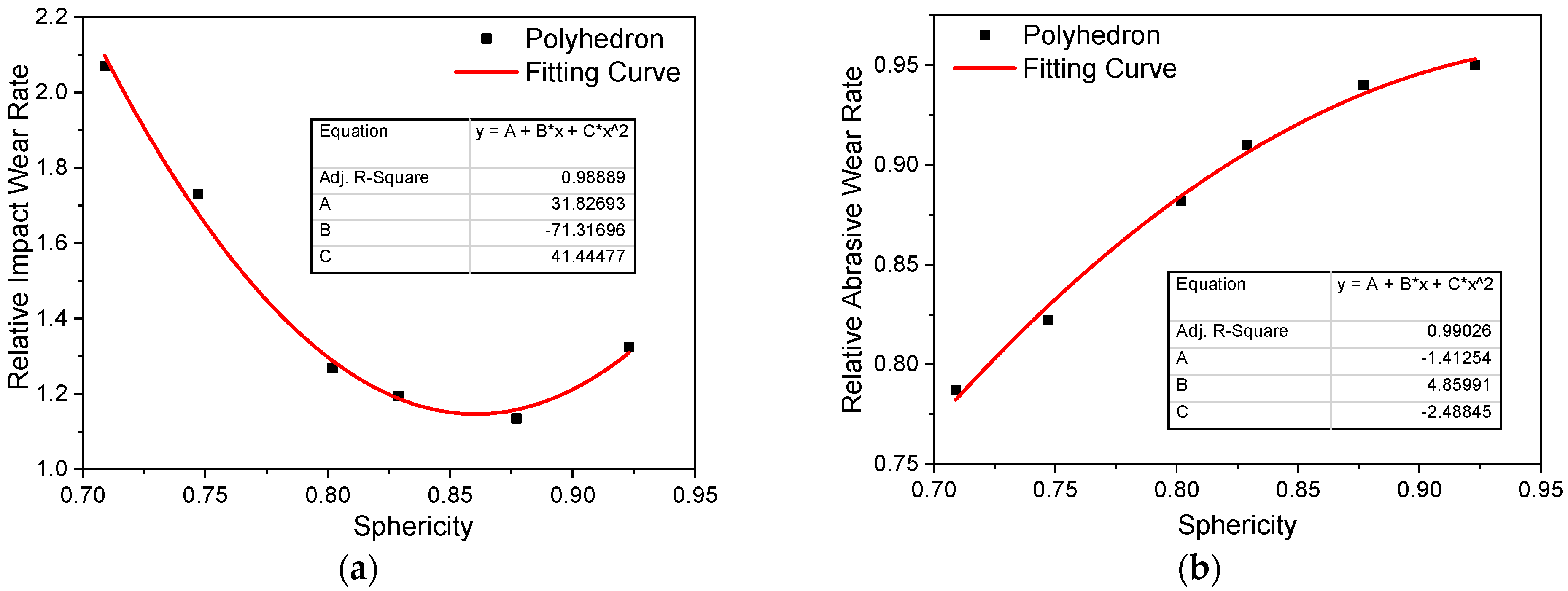 Energies 14 02391 g012
