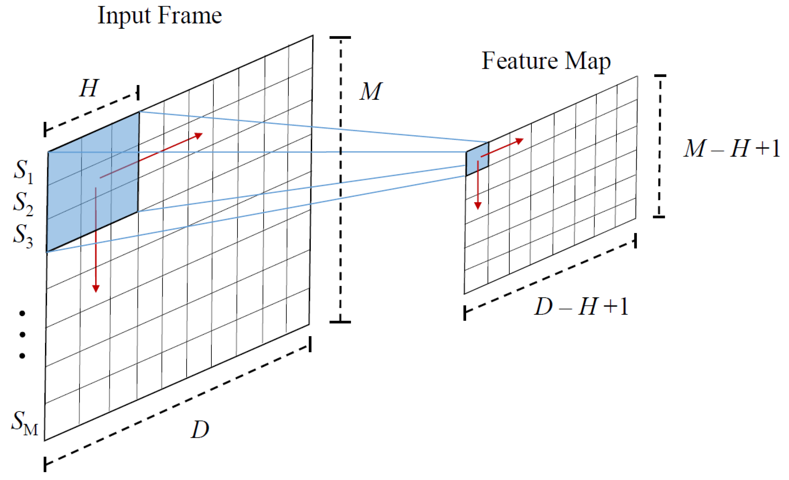 Energies 14 02392 g001