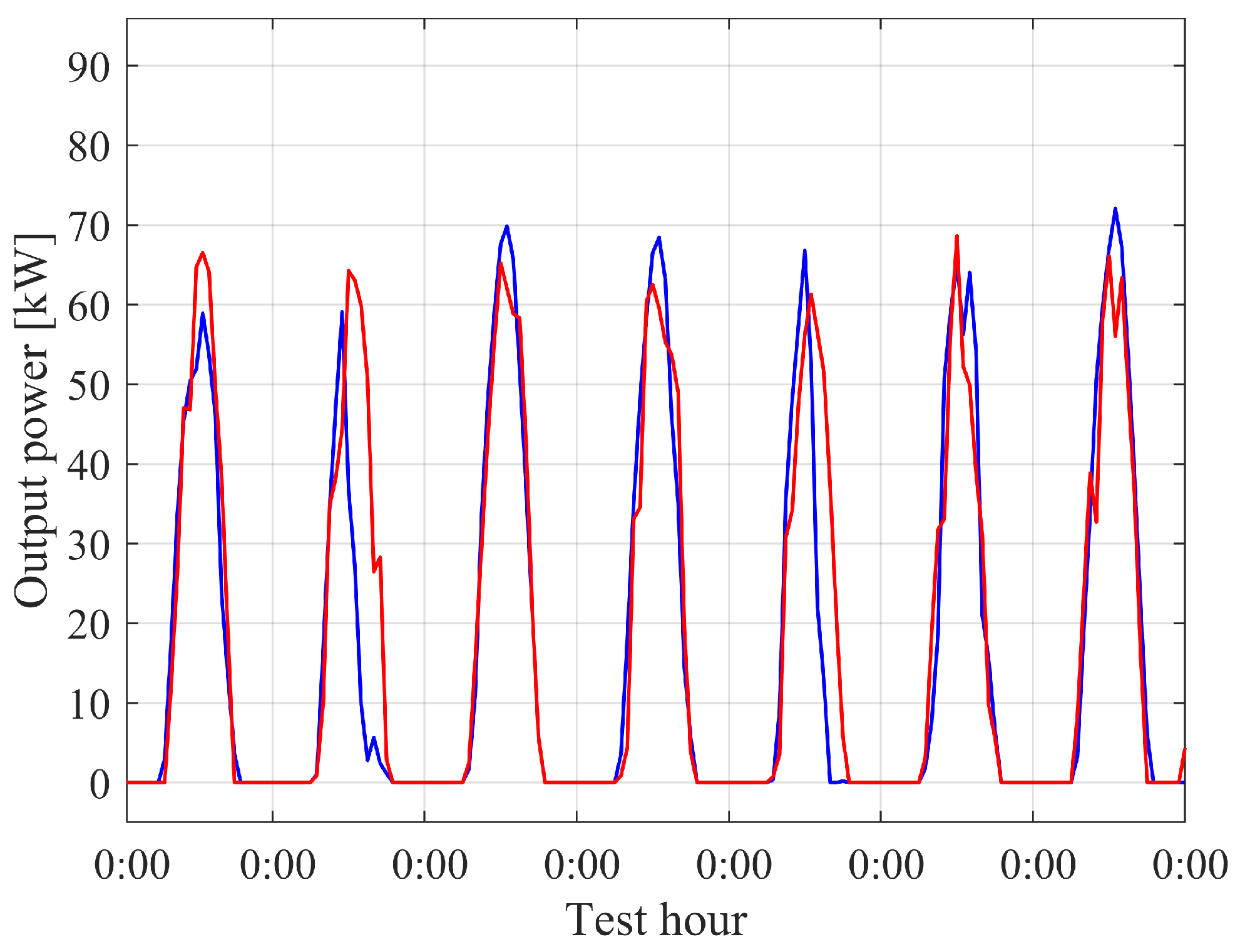 Energies 14 02392 g006