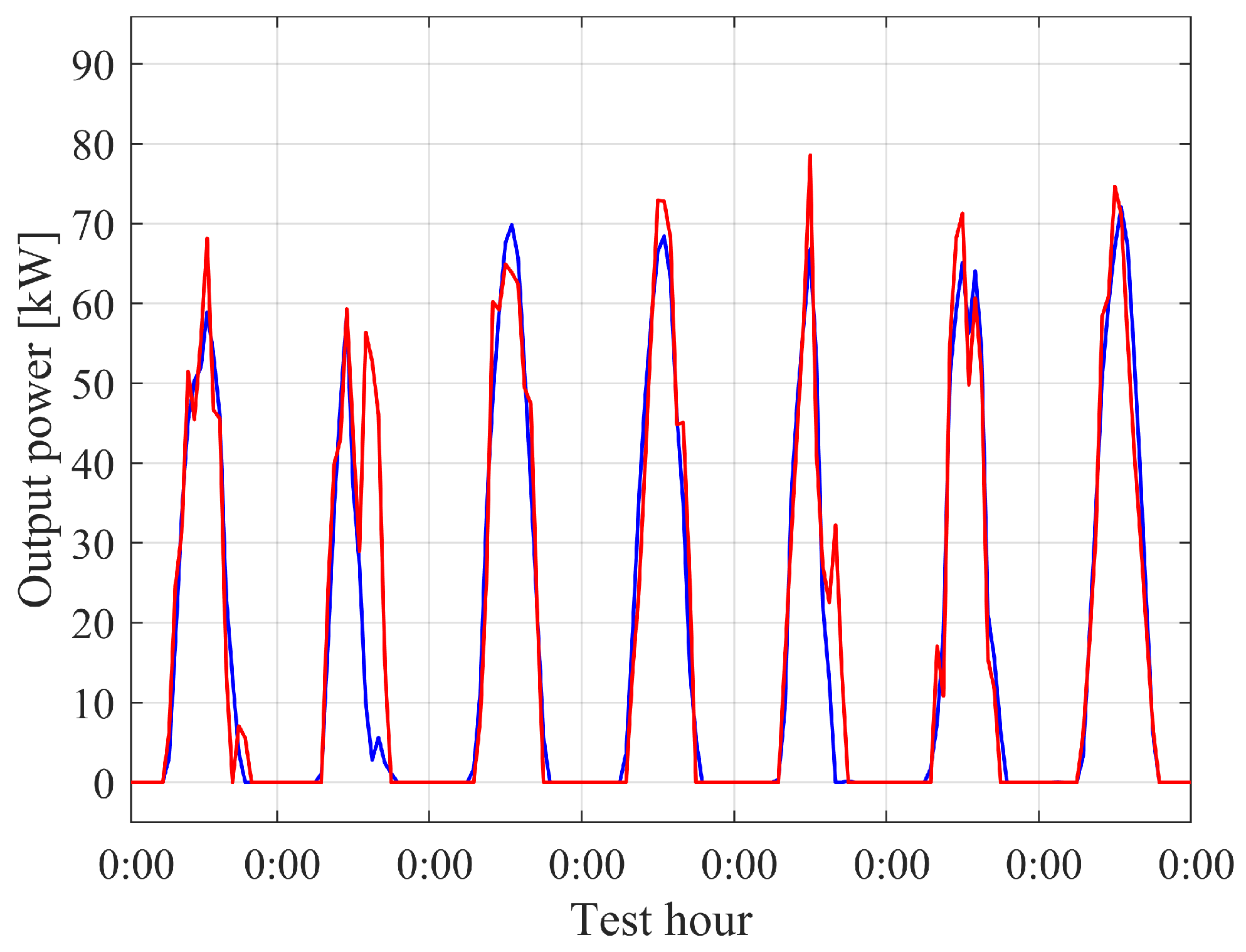 Energies 14 02392 g007