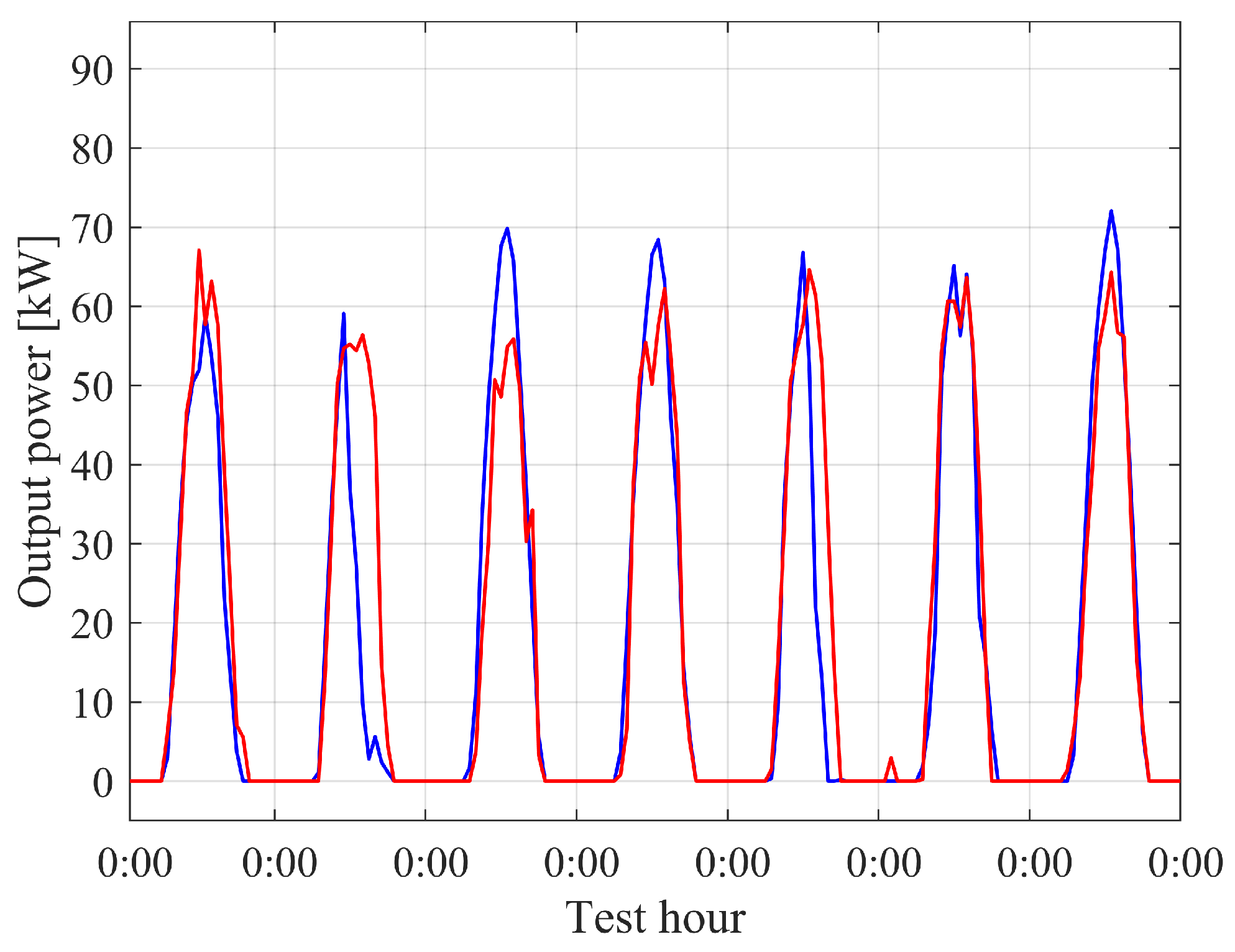 Energies 14 02392 g008