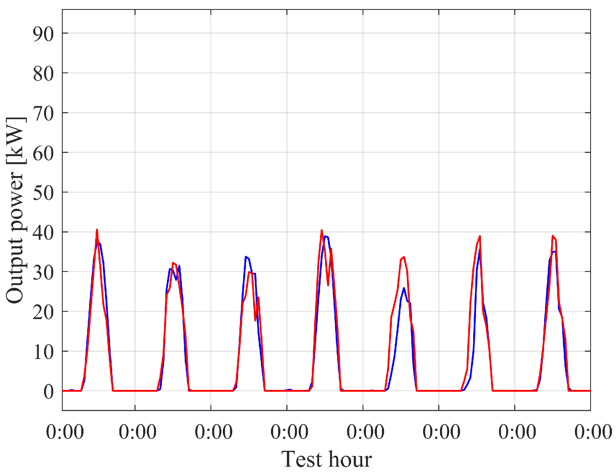 Energies 14 02392 g011