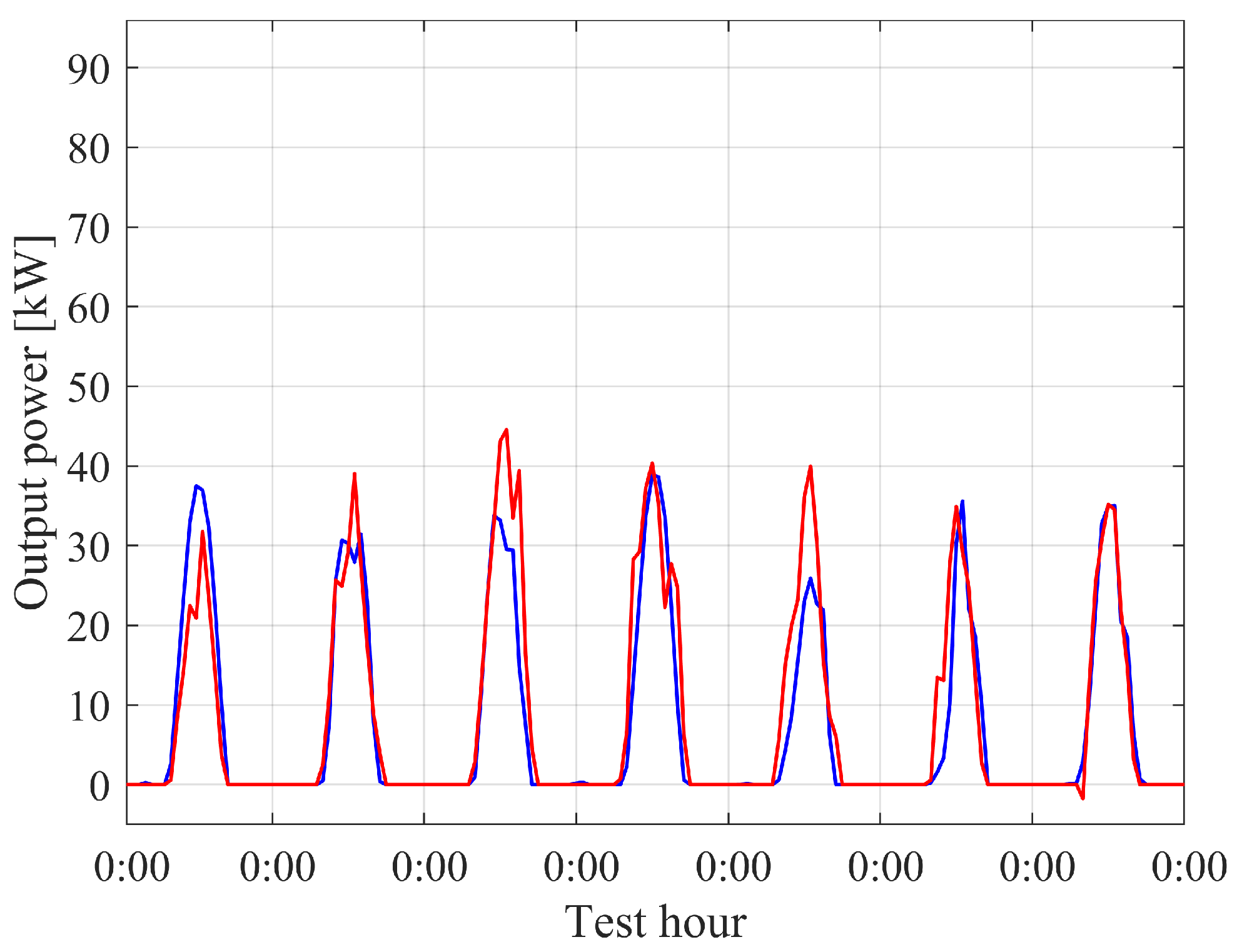 Energies 14 02392 g012