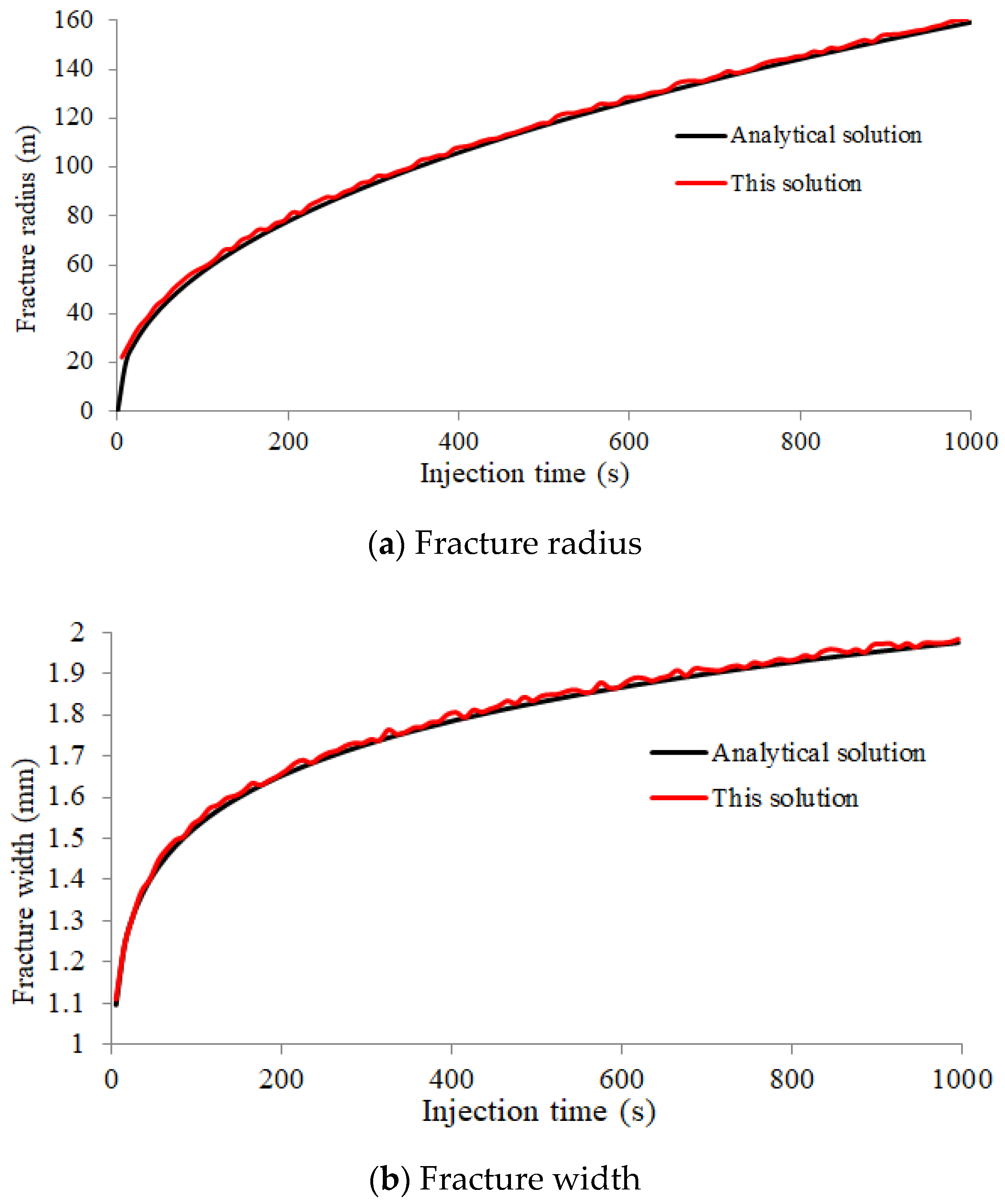 Energies 14 02393 g005