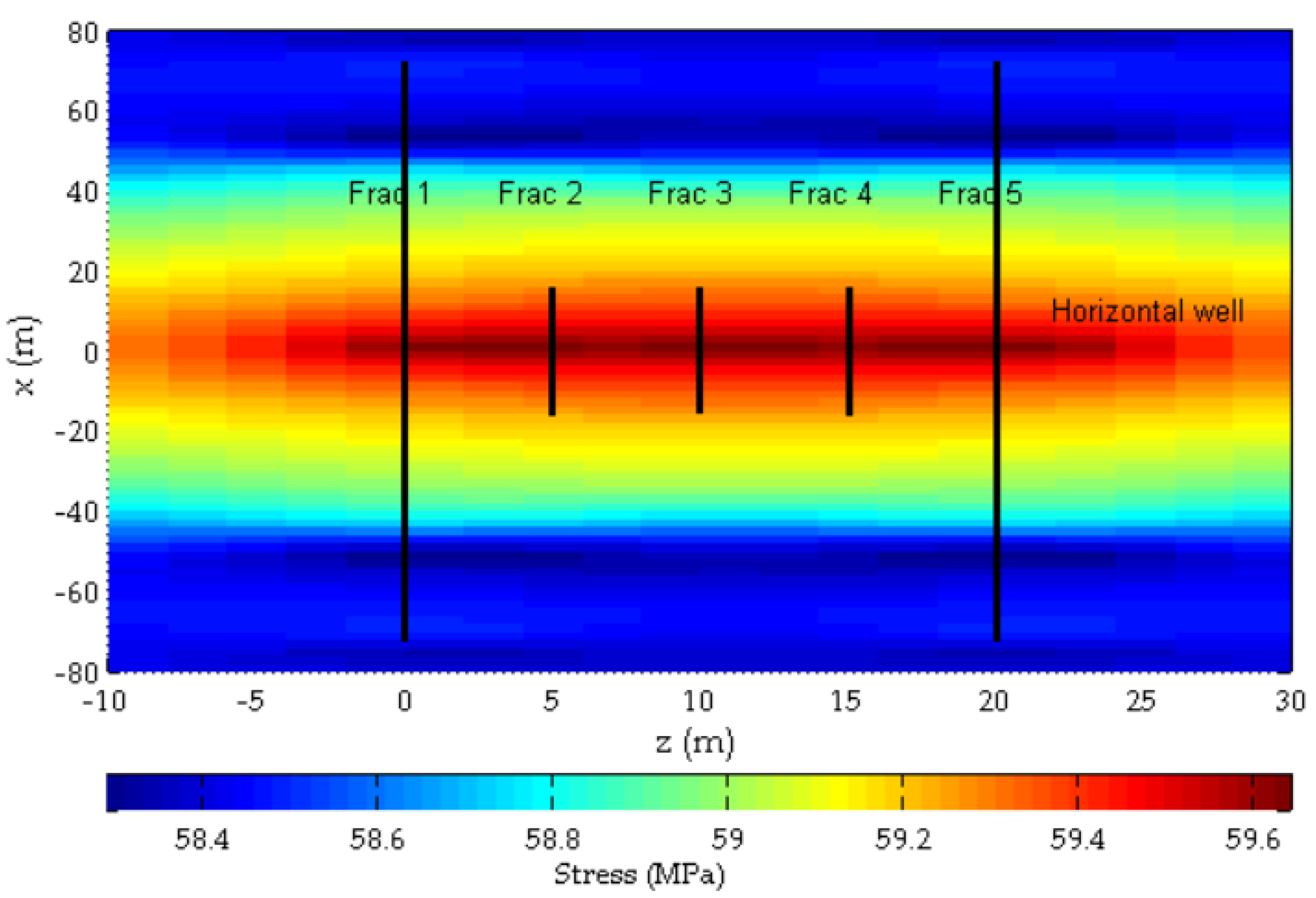 Energies 14 02393 g010