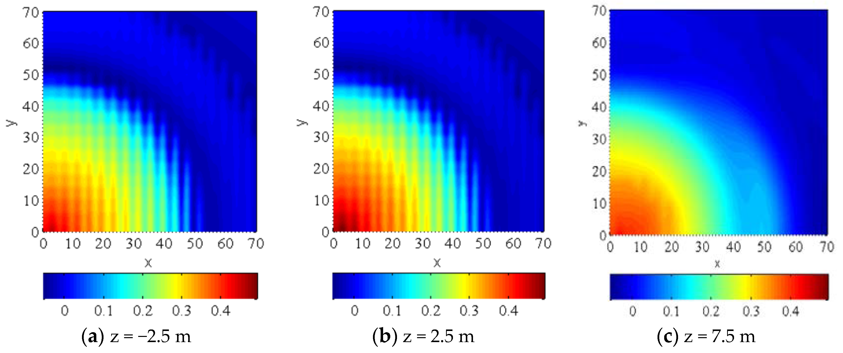 Energies 14 02393 g013