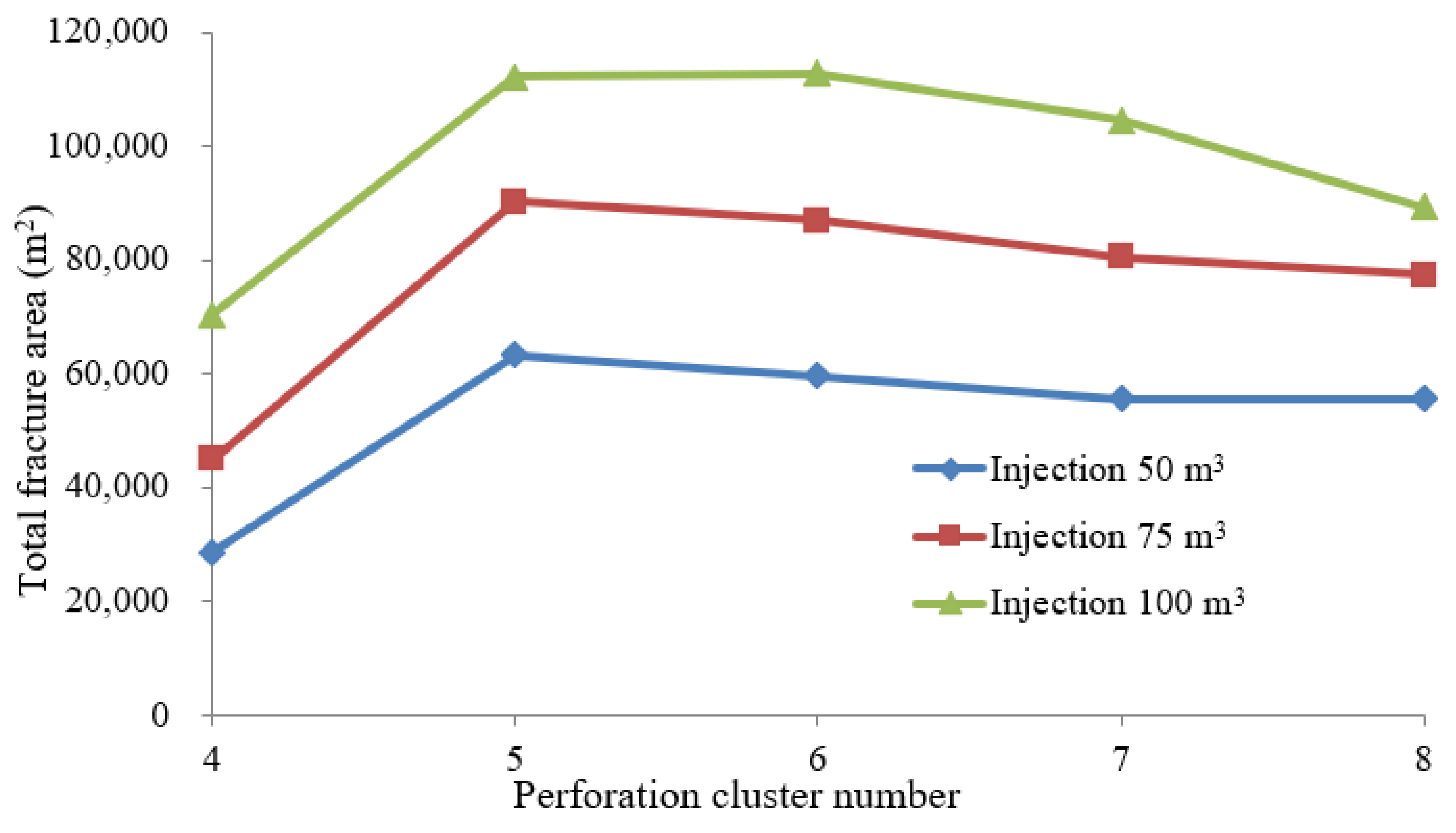 Energies 14 02393 g015
