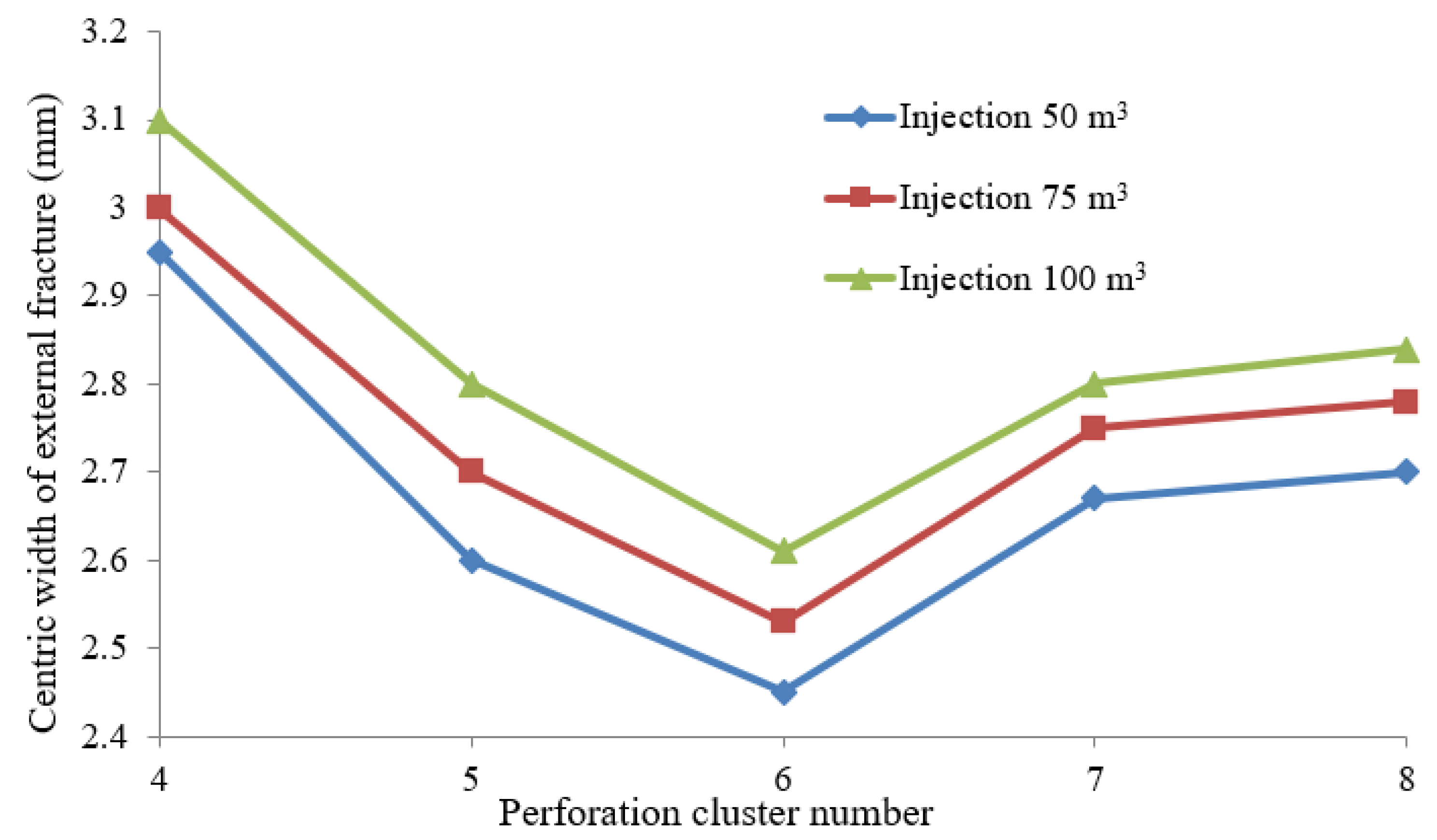 Energies 14 02393 g016