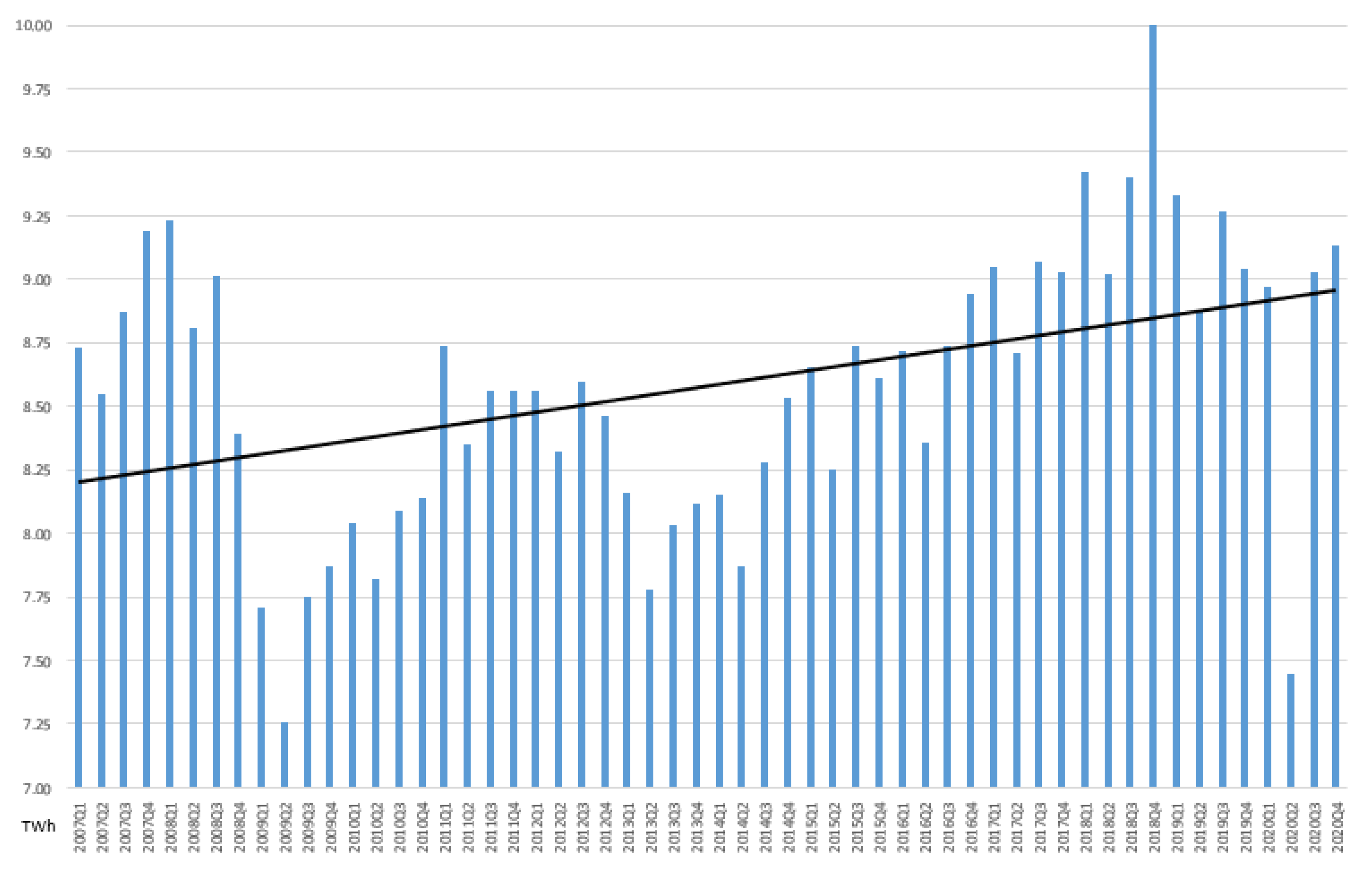 Energies 14 02394 g005