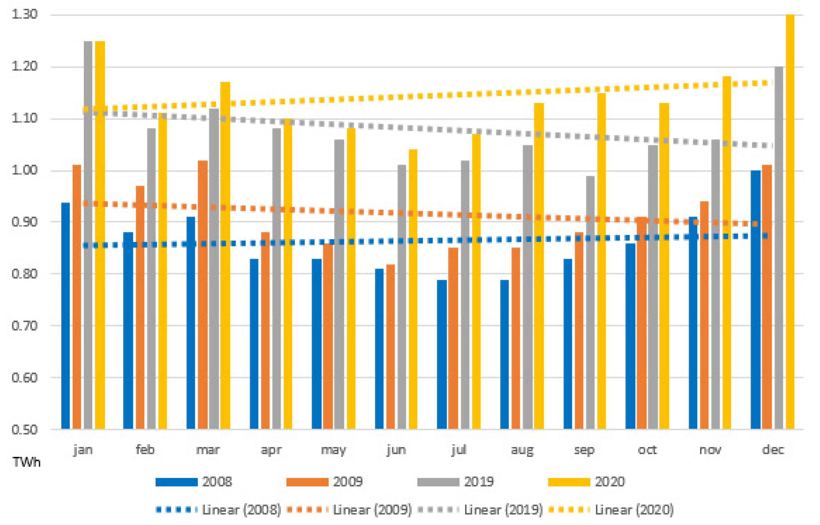 Energies 14 02394 g008