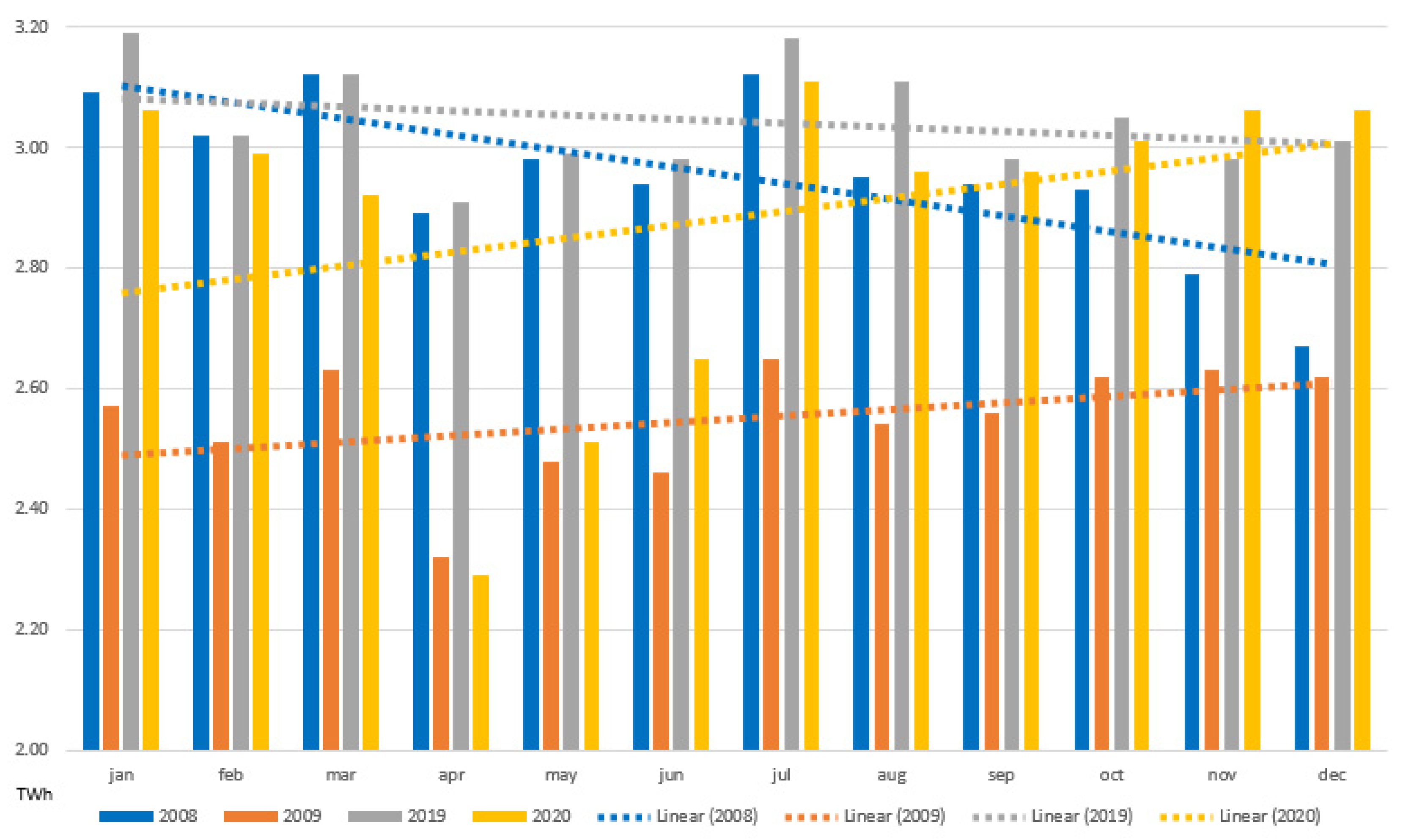 Energies 14 02394 g009
