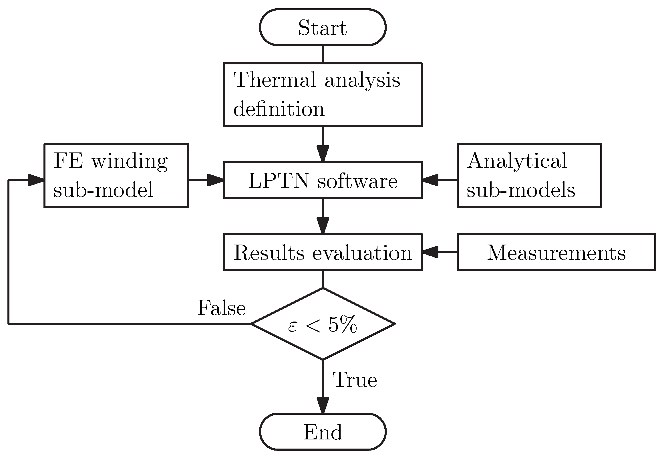 Energies 14 02395 g002
