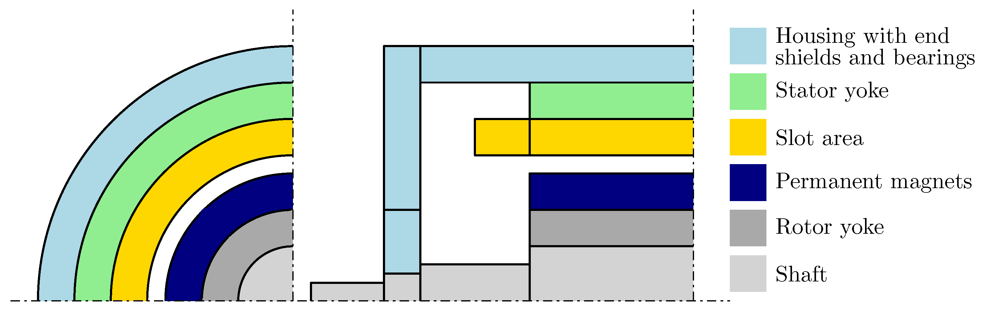 Energies 14 02395 g003