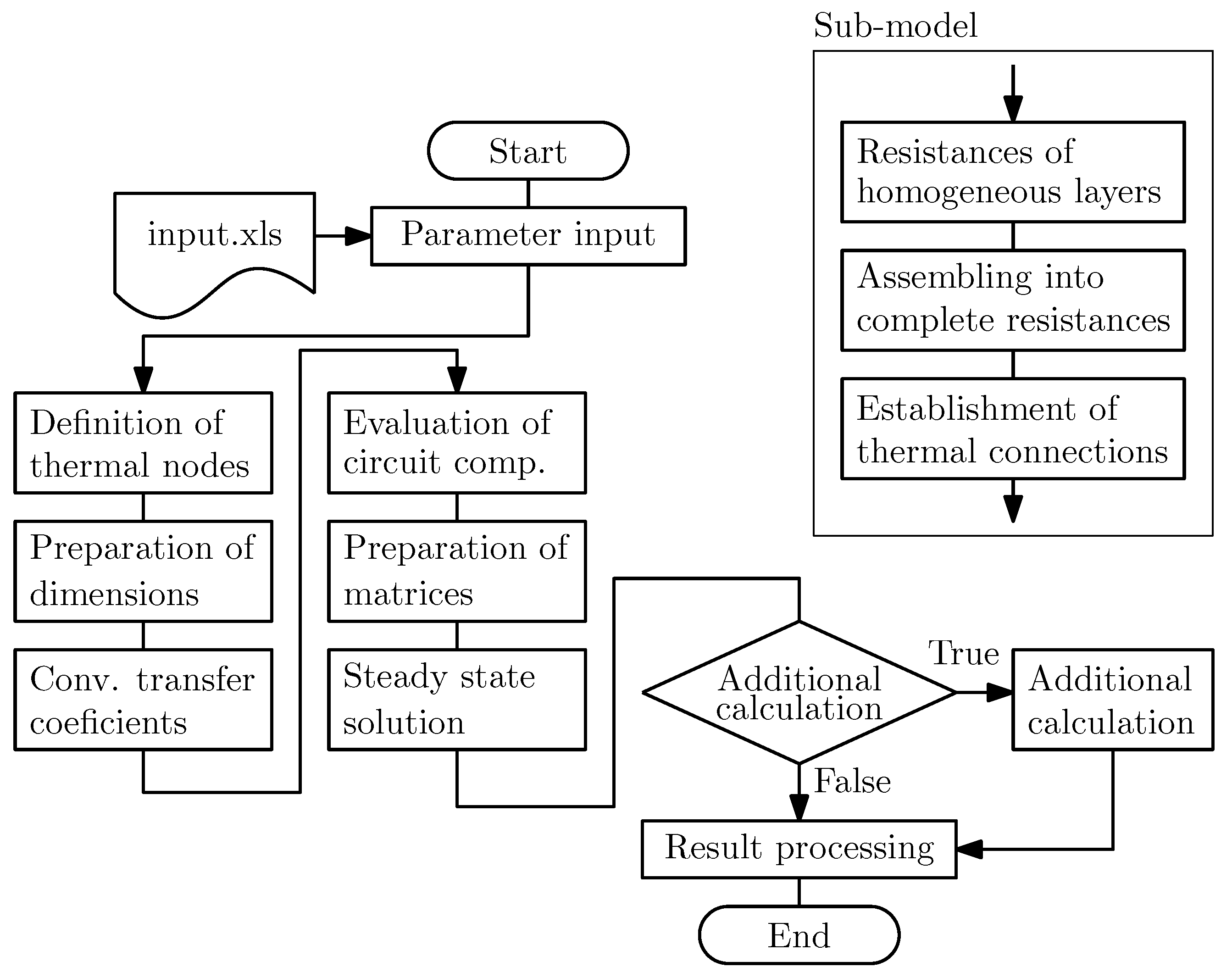 Energies 14 02395 g004