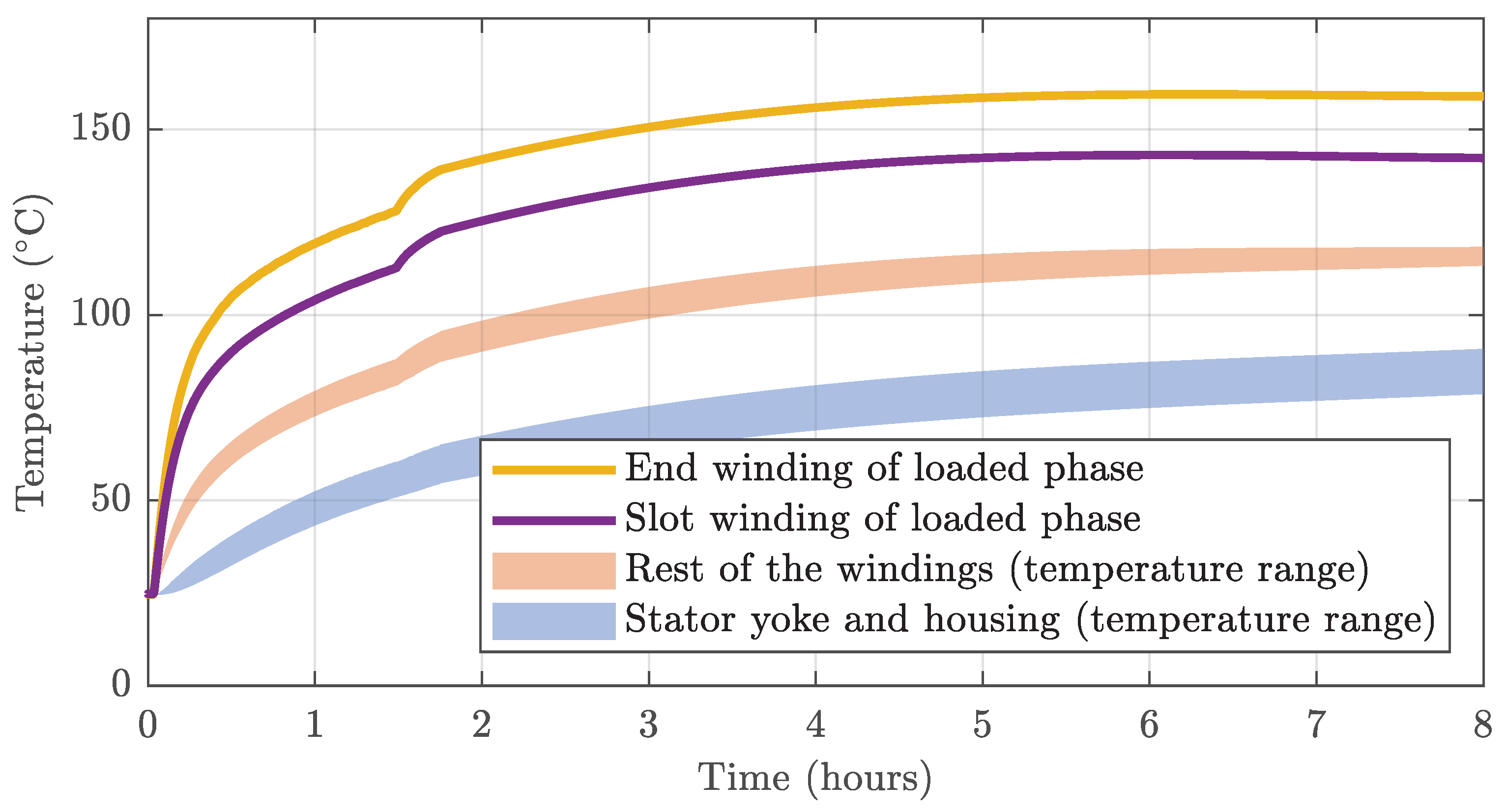 Energies 14 02395 g018